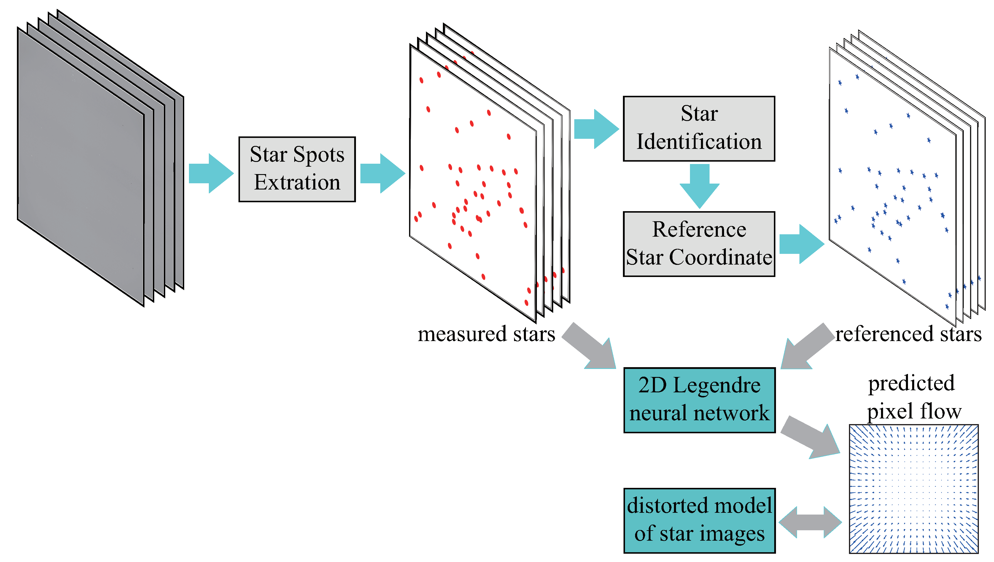 Remotesensing 14 02814 g003 550