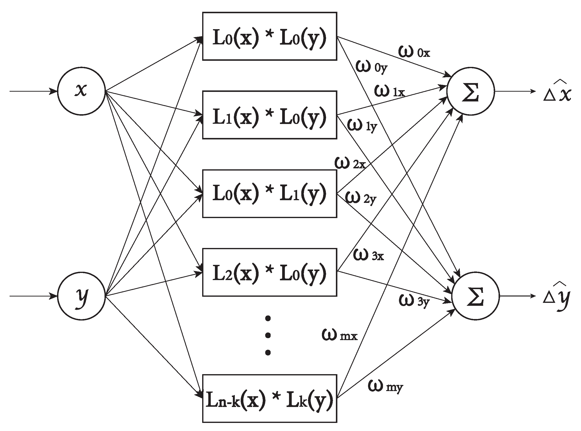 Remotesensing 14 02814 g004 550