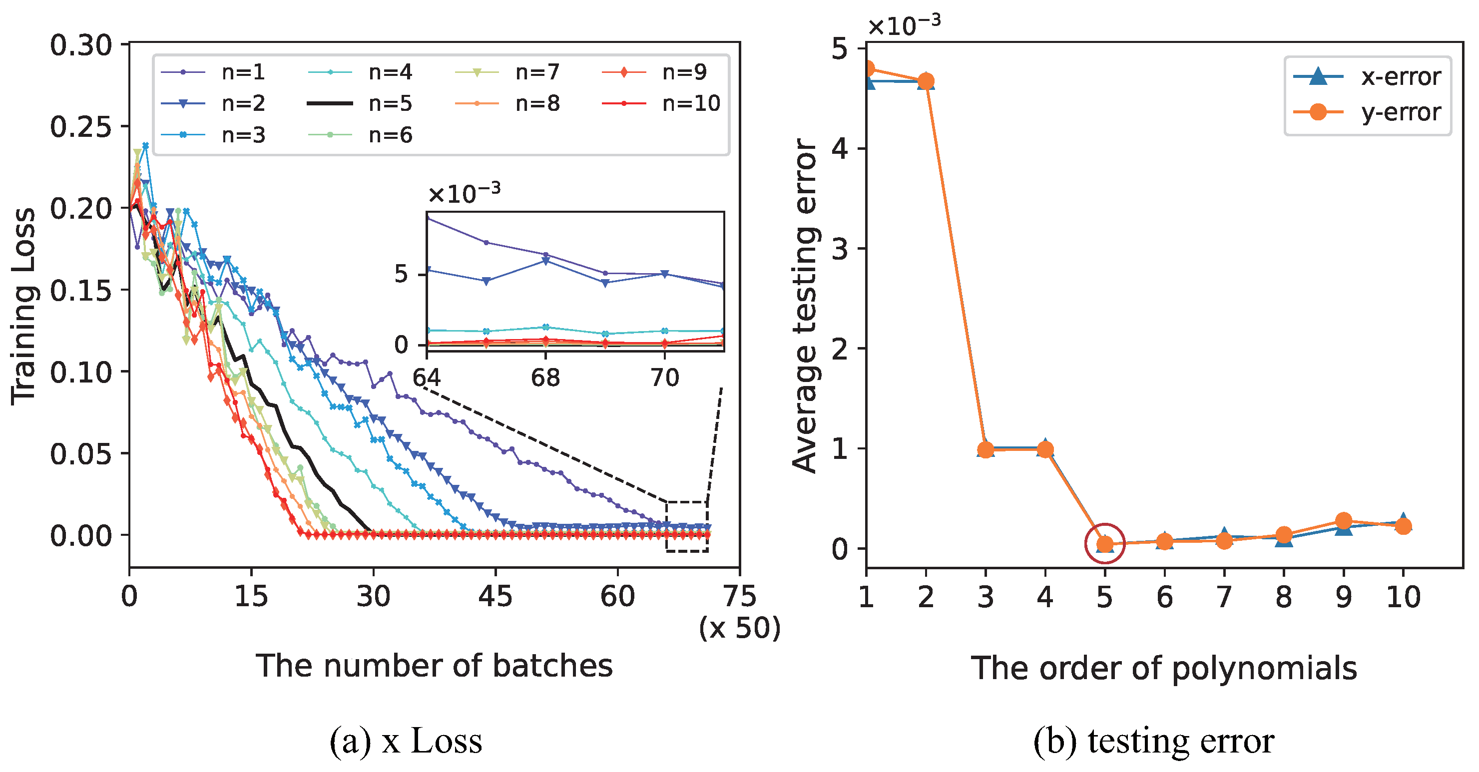 Remotesensing 14 02814 g006 550