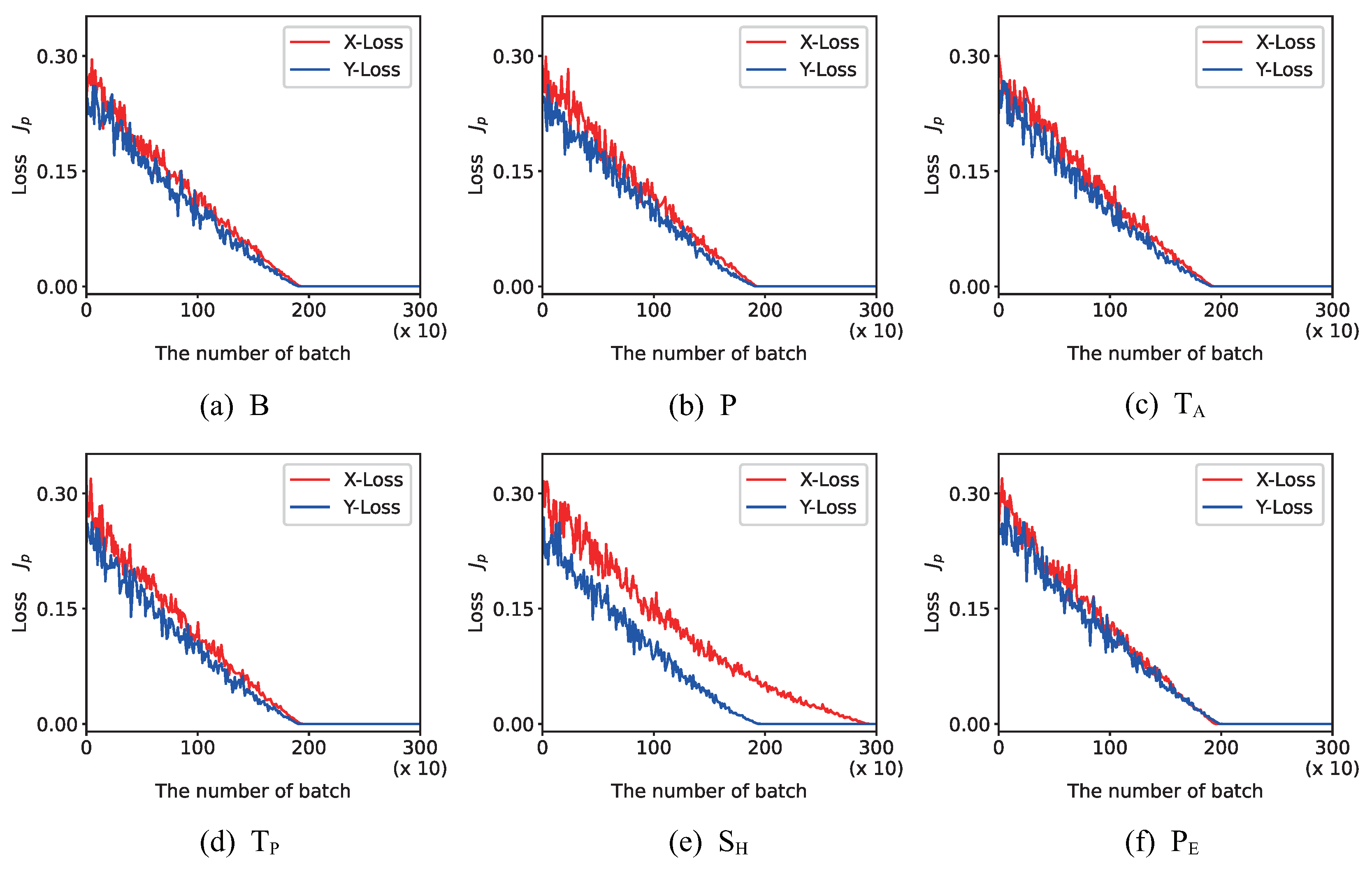 Remotesensing 14 02814 g007 550