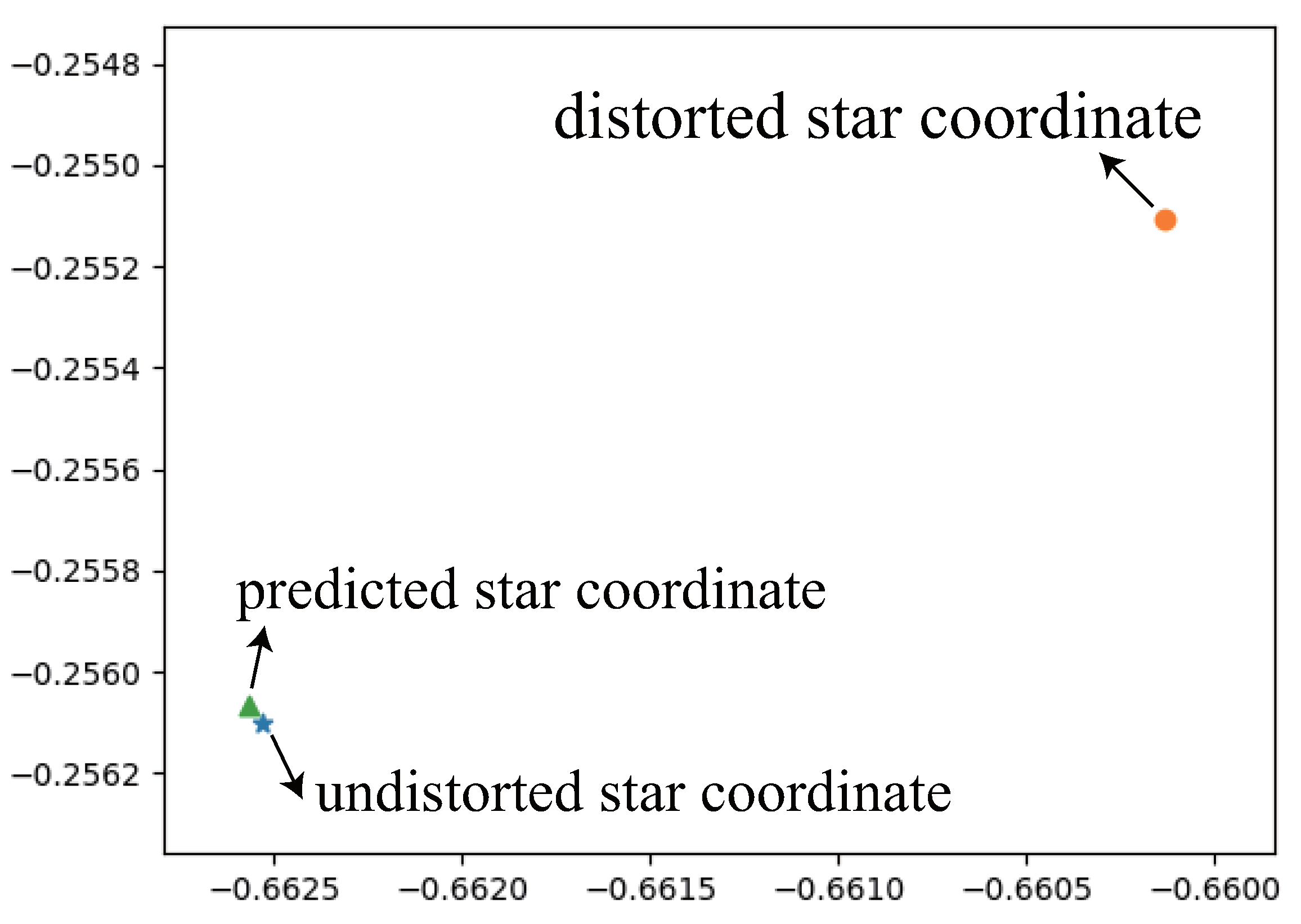 Remotesensing 14 02814 g010 550