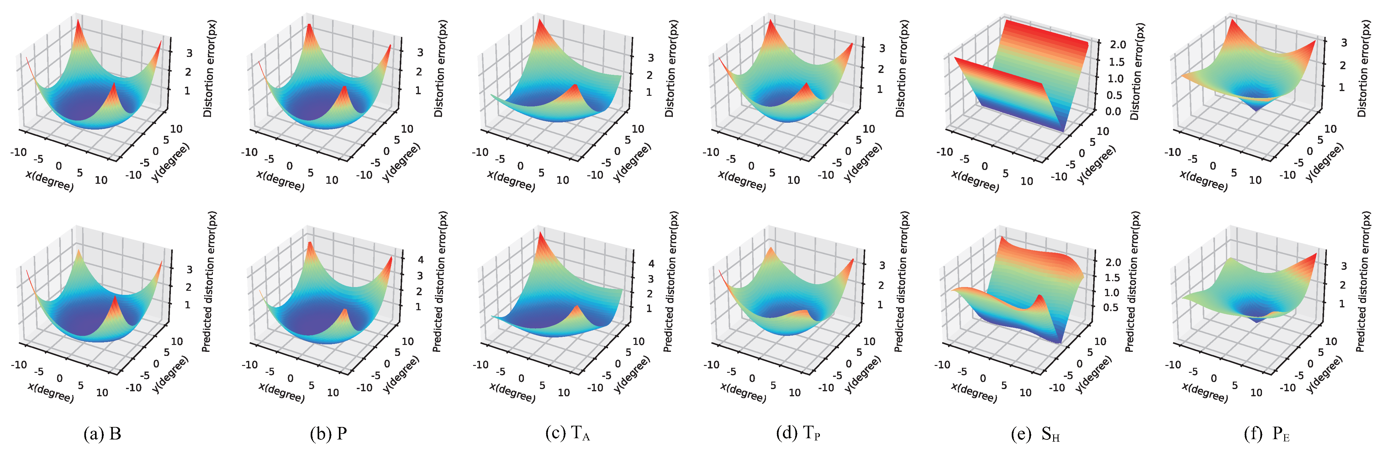 Remotesensing 14 02814 g011 550