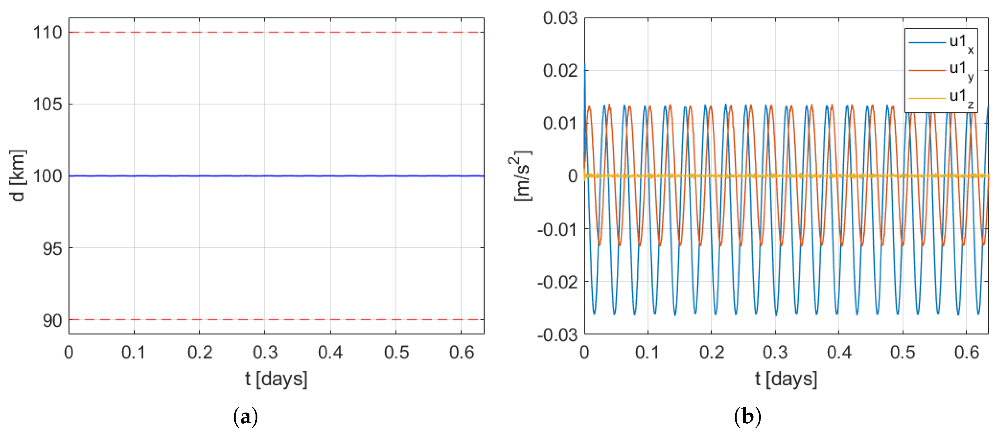 Remotesensing 14 02815 g006 550