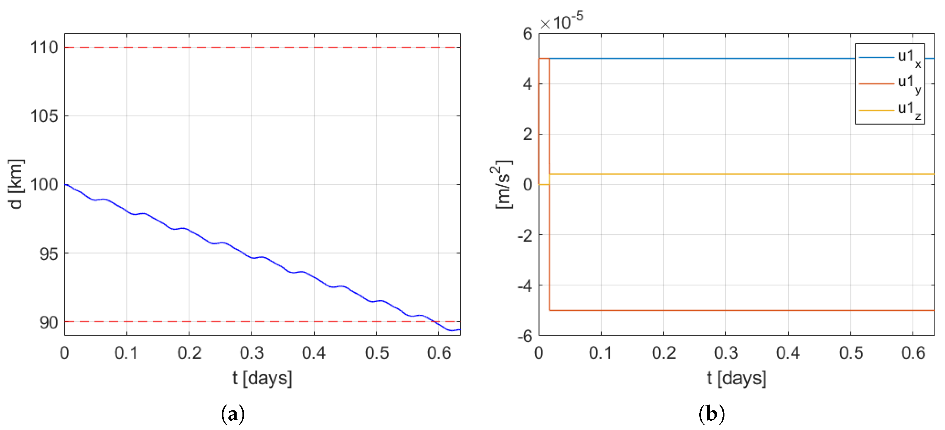 Remotesensing 14 02815 g007 550