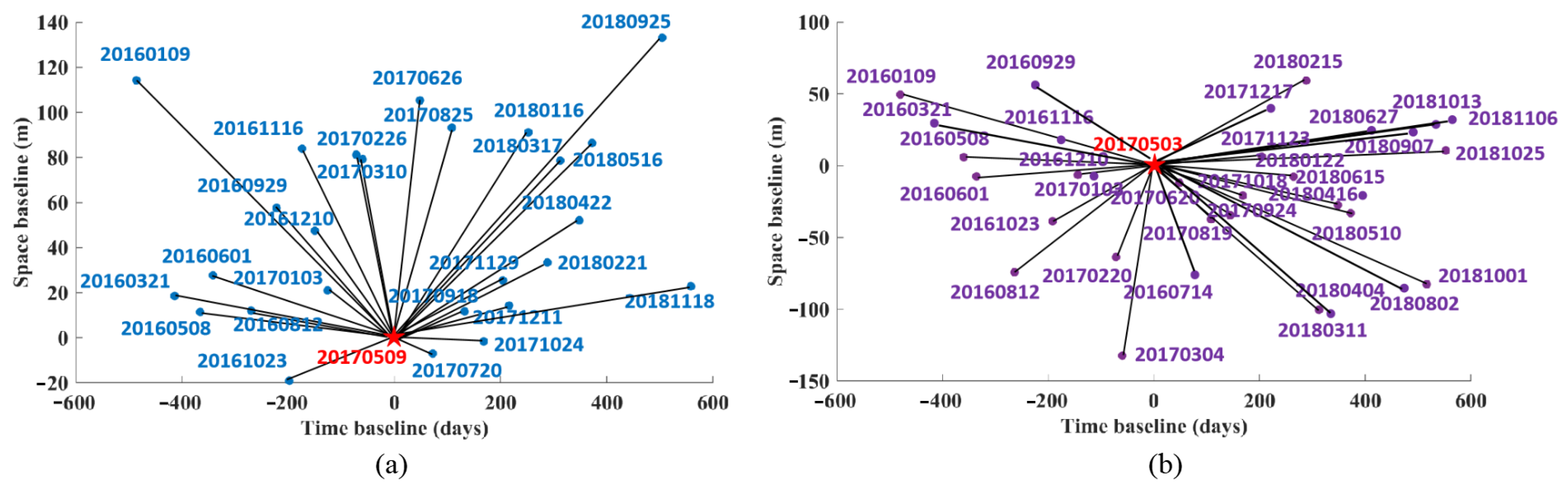 Remotesensing 14 02816 g004 550