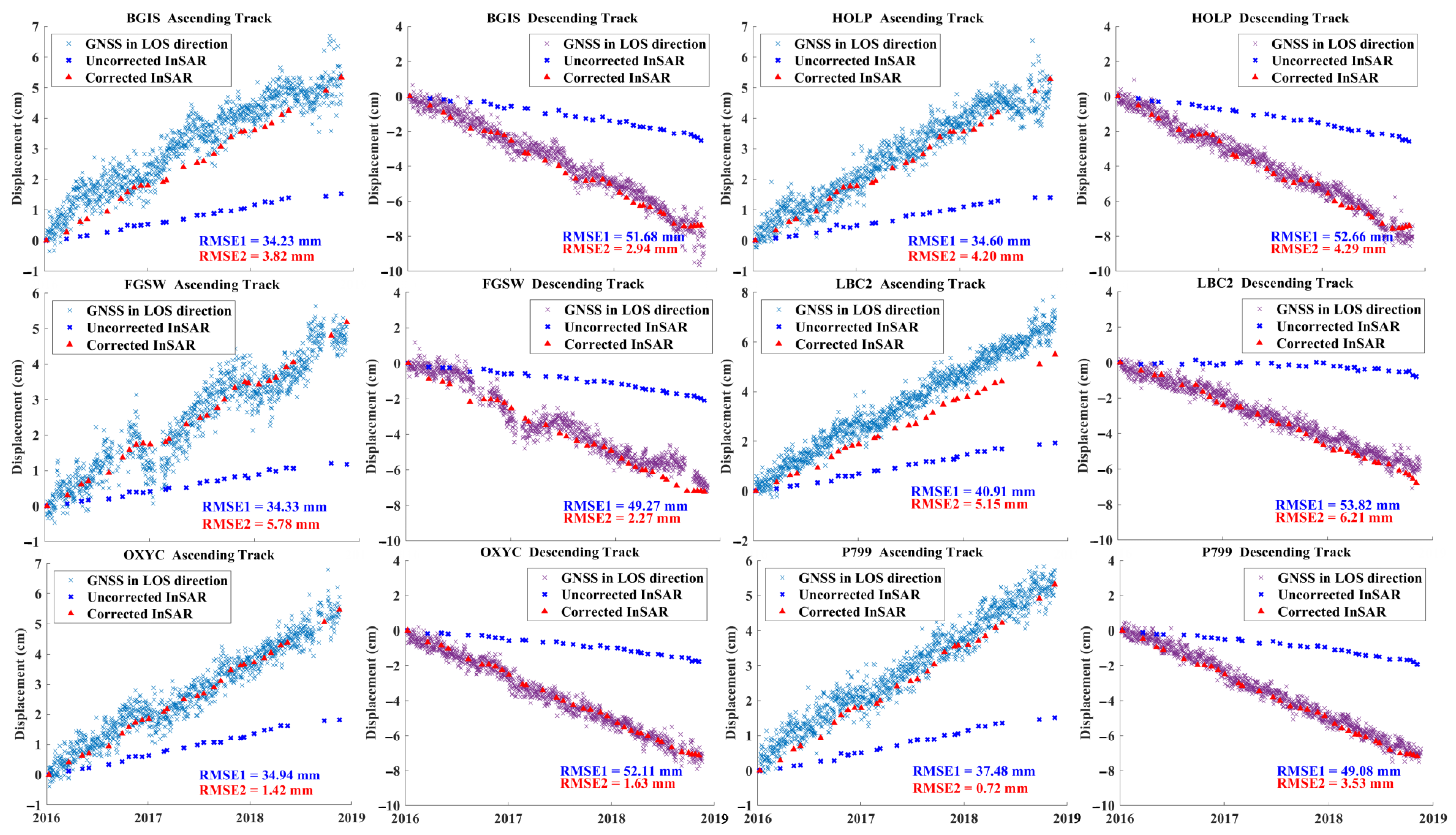 Remotesensing 14 02816 g008 550
