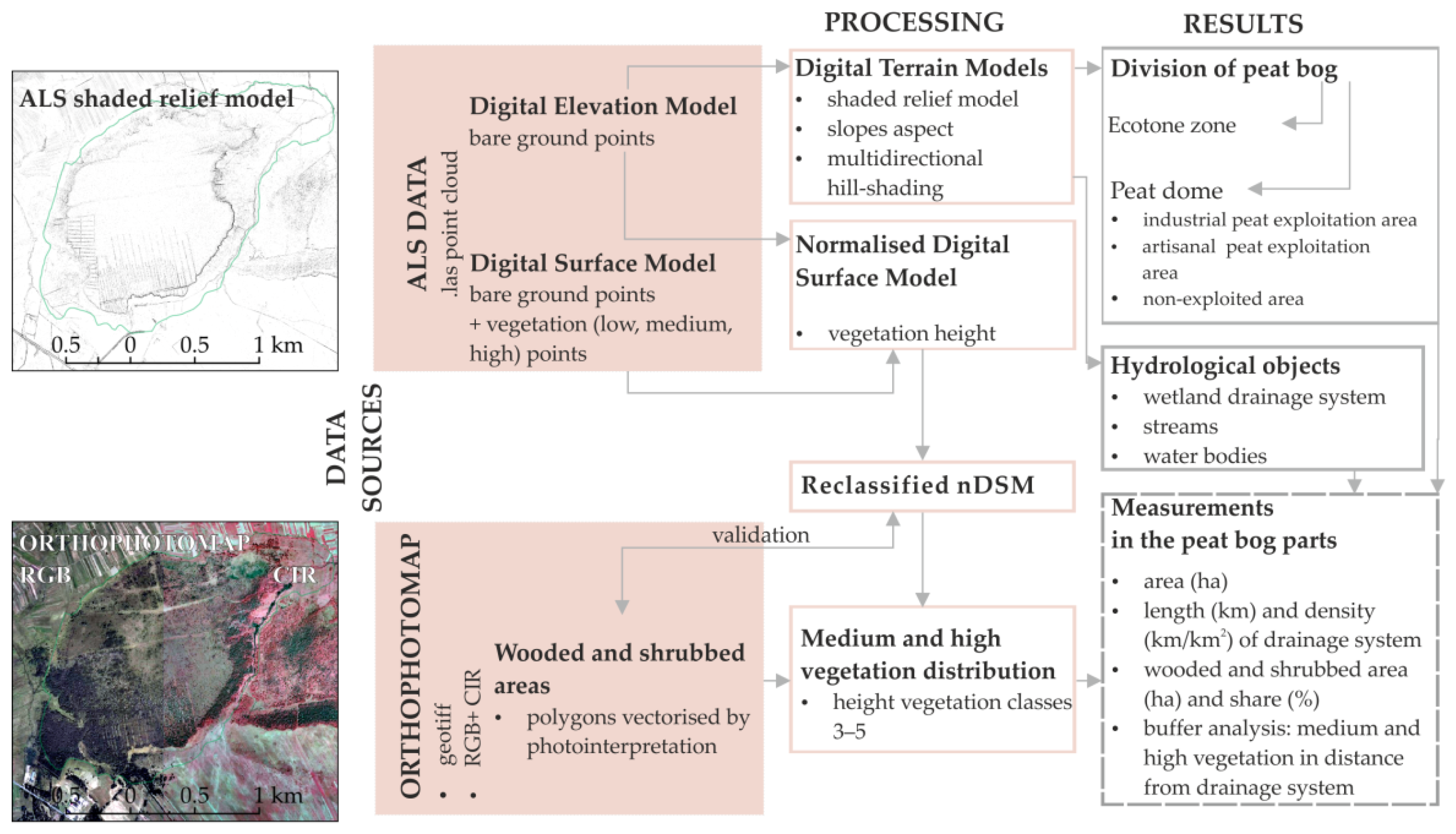 Remotesensing 14 02817 g003