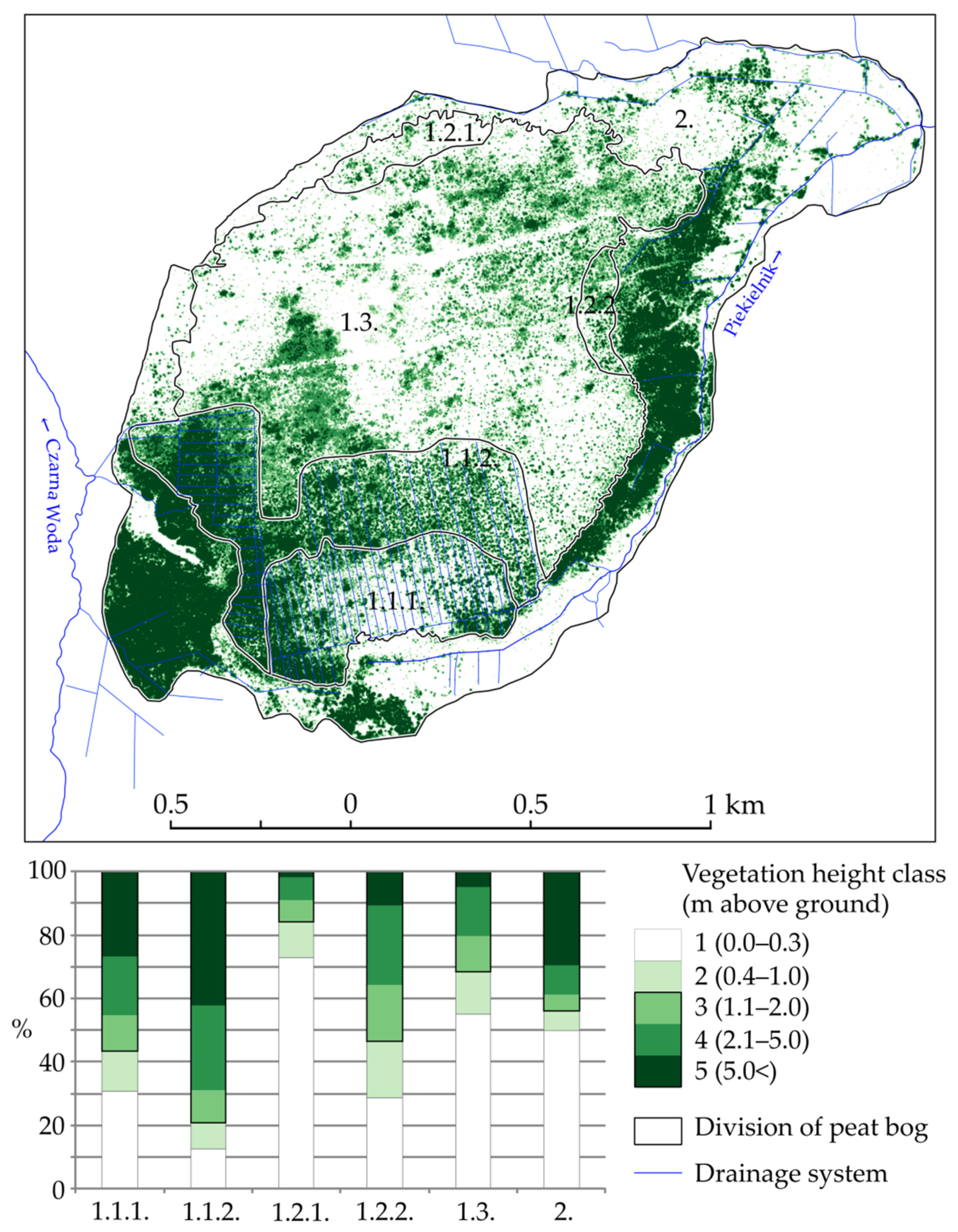 Remotesensing 14 02817 g005