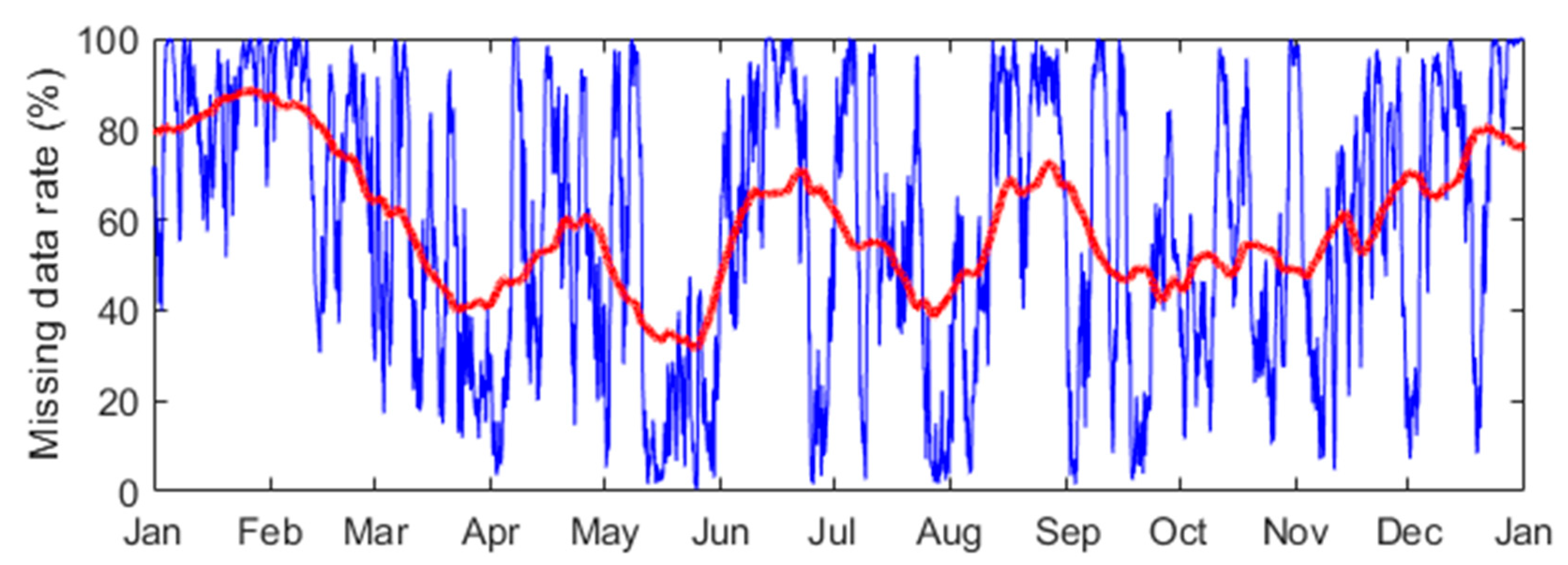 Remotesensing 14 02818 g002 550