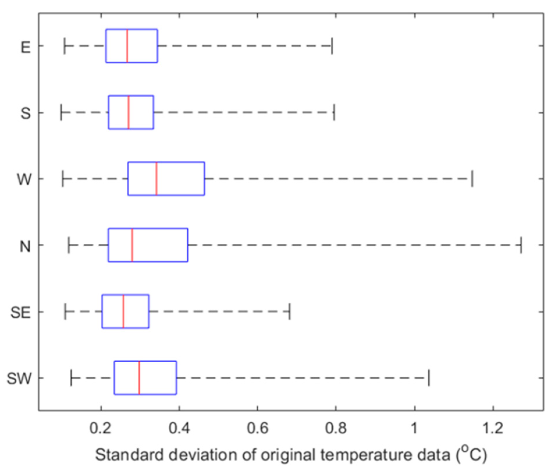 Remotesensing 14 02818 g005 550