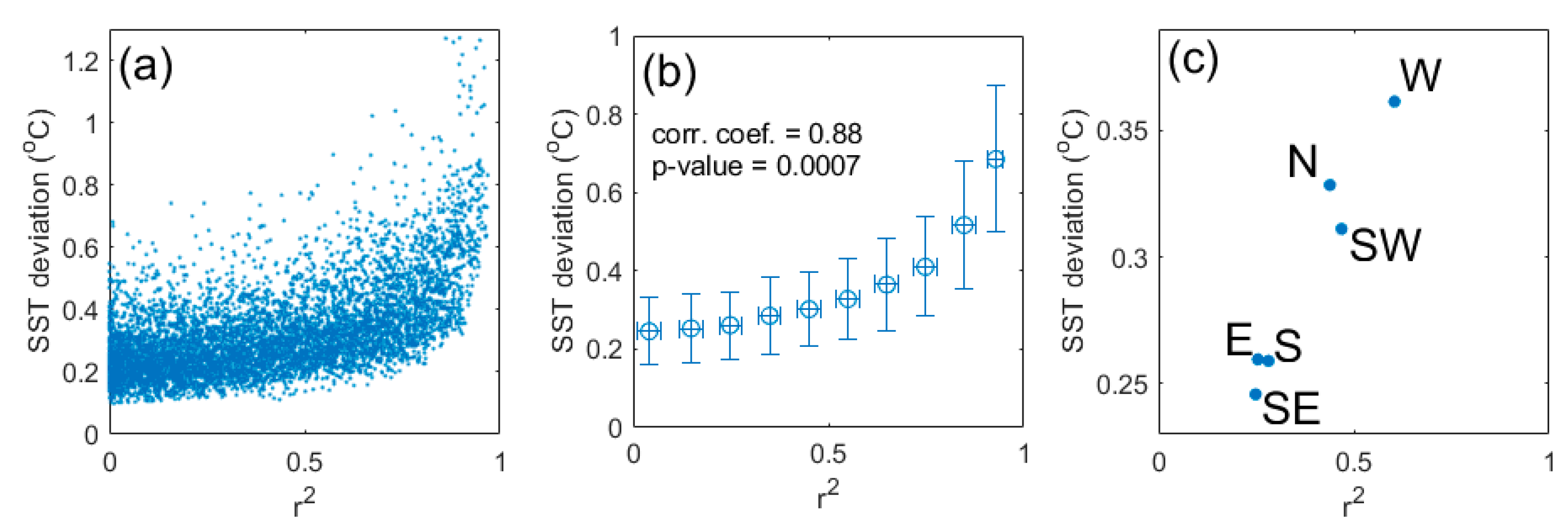 Remotesensing 14 02818 g009 550