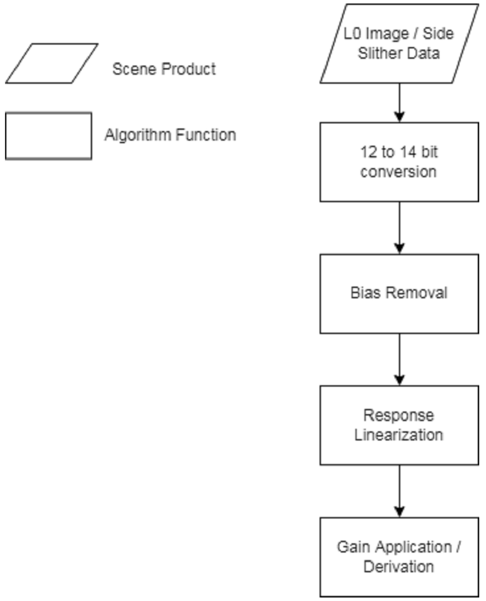 Remotesensing 14 02820 g004 550