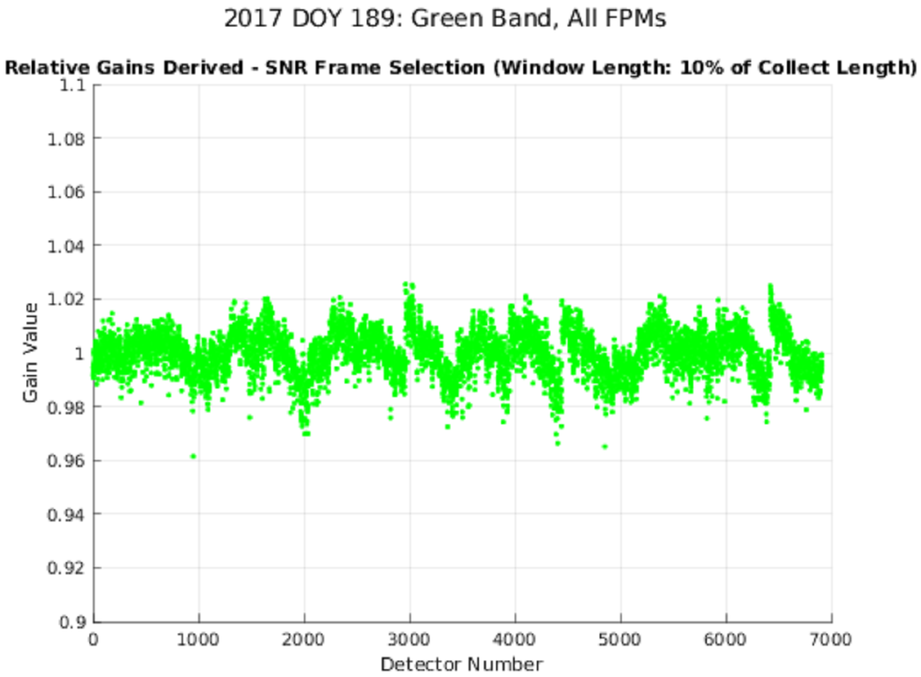 Remotesensing 14 02820 g008 550