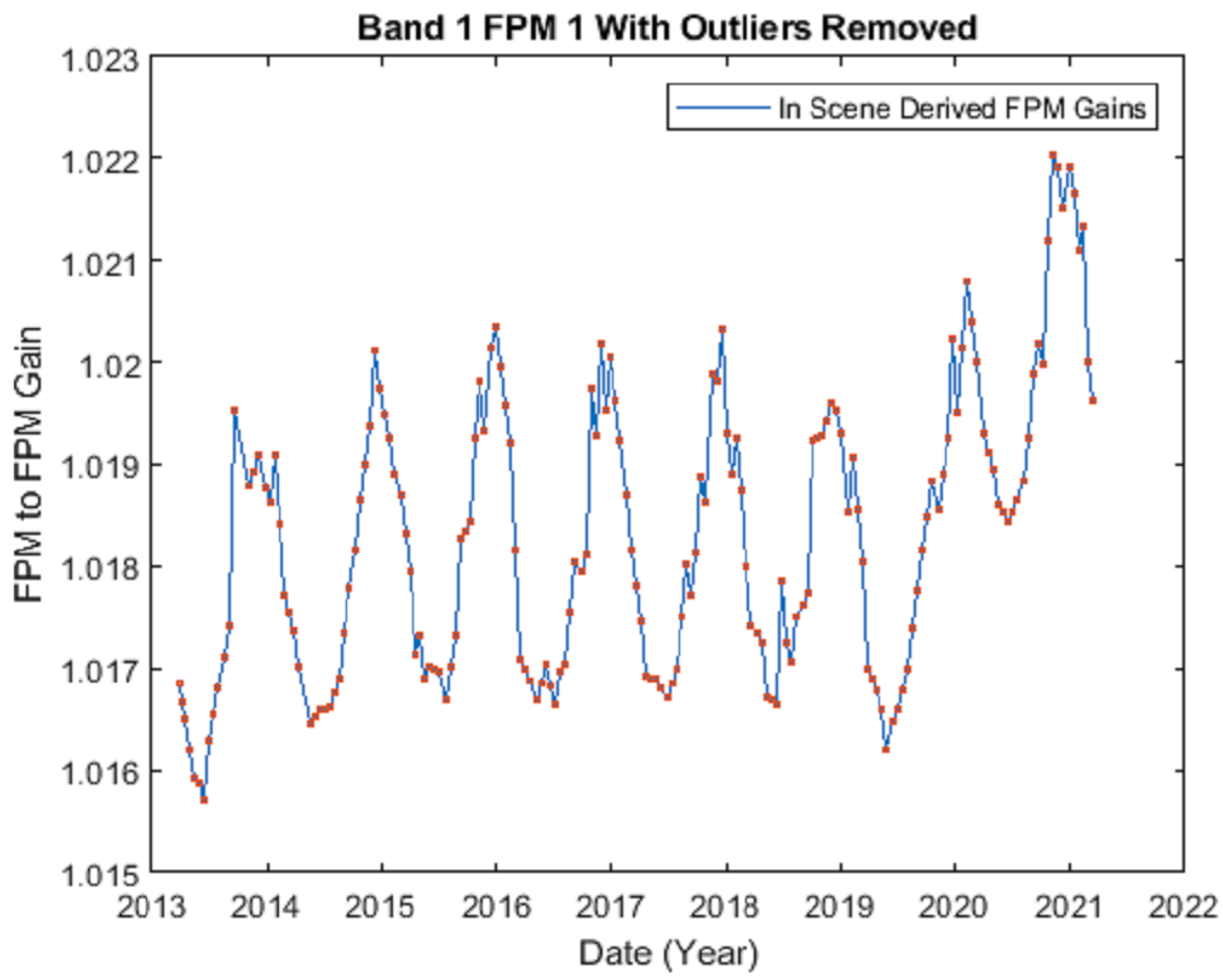 Remotesensing 14 02820 g009 550