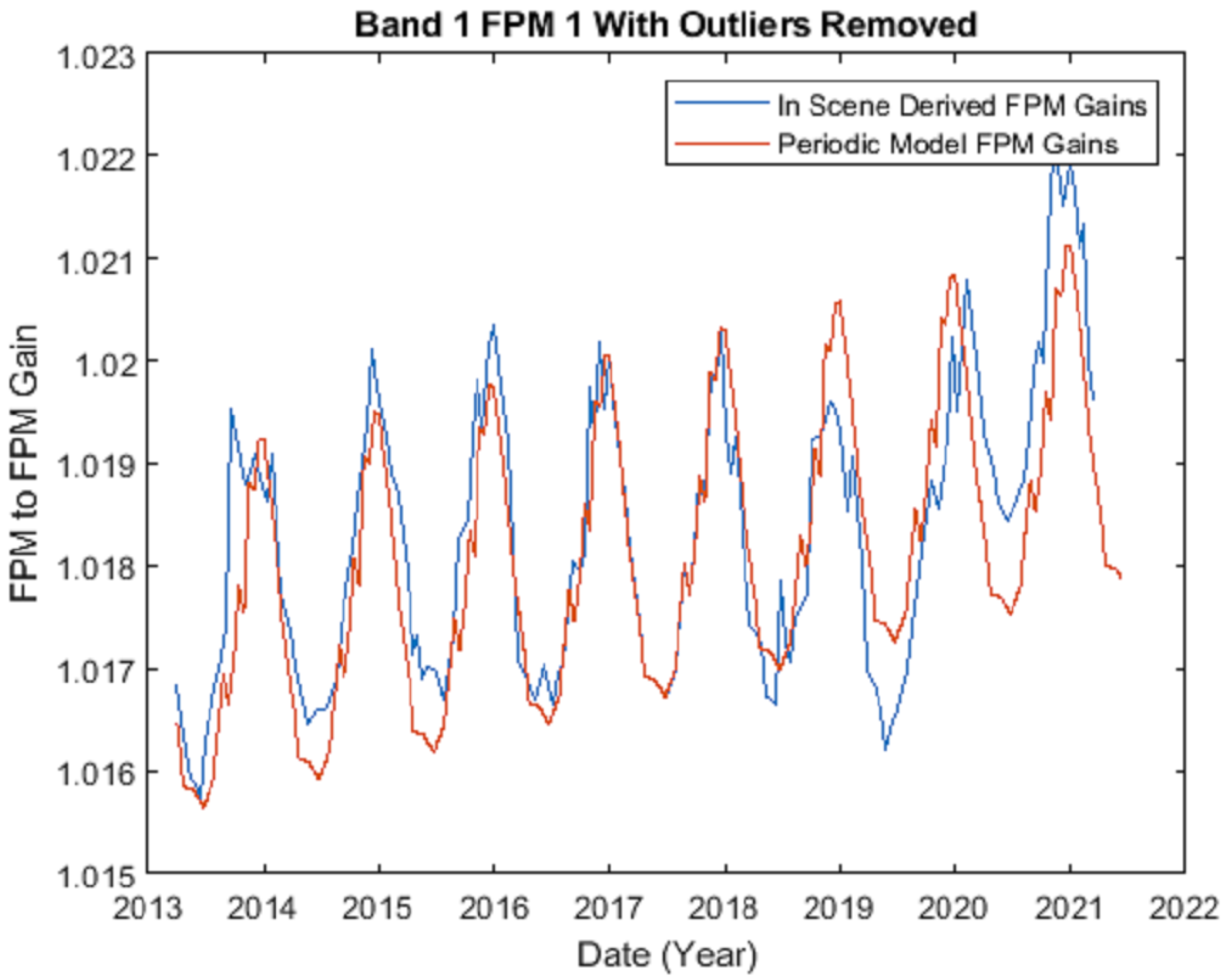 Remotesensing 14 02820 g010 550