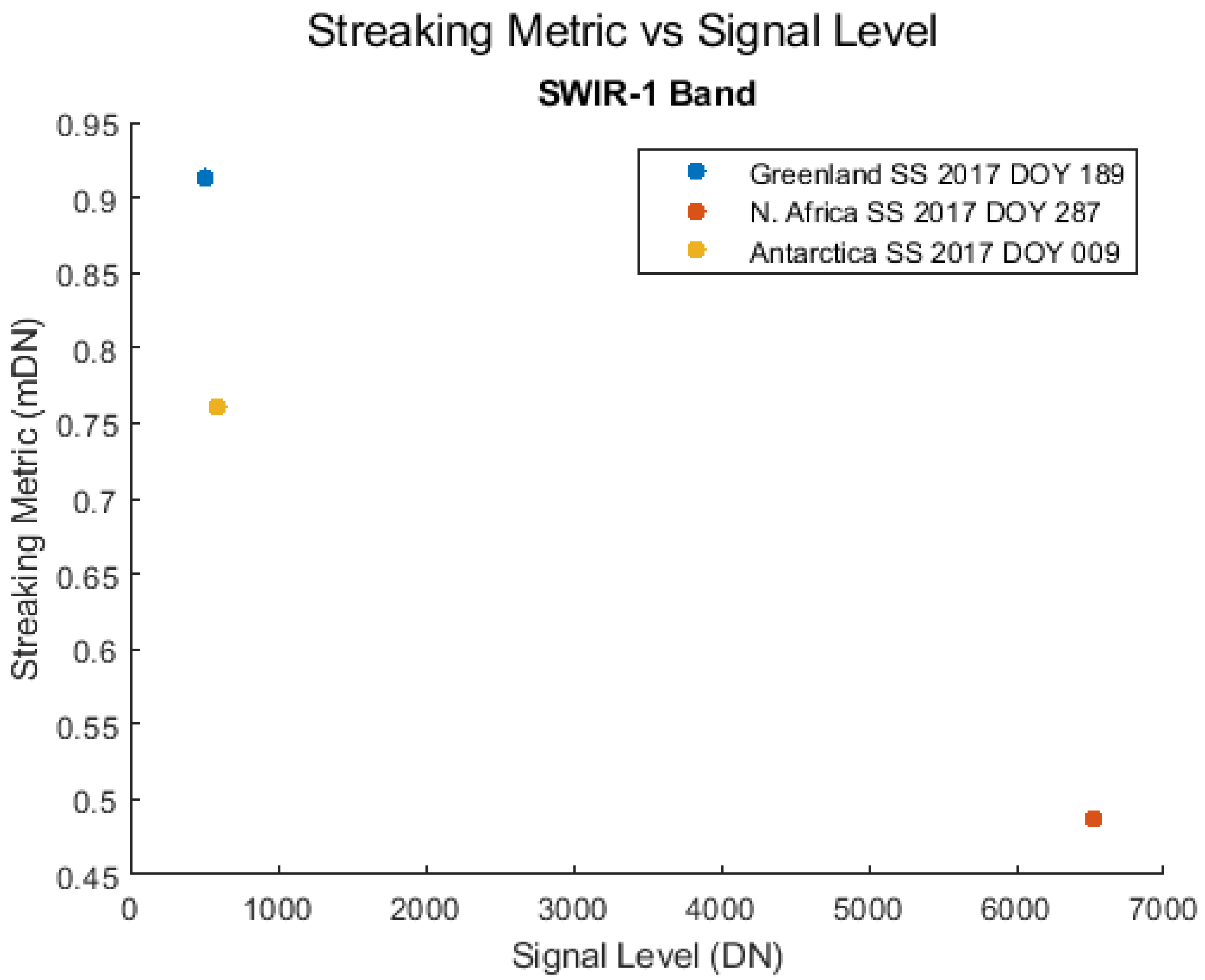 Remotesensing 14 02820 g012 550