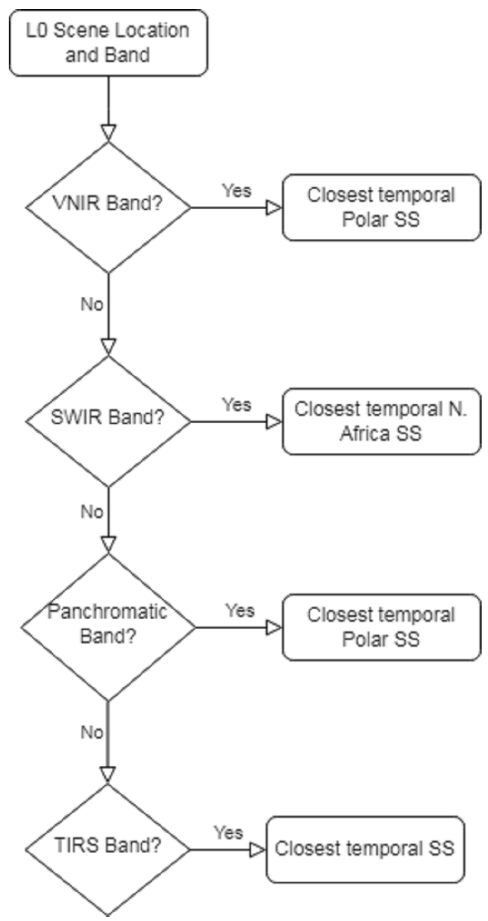 Remotesensing 14 02820 g013 550