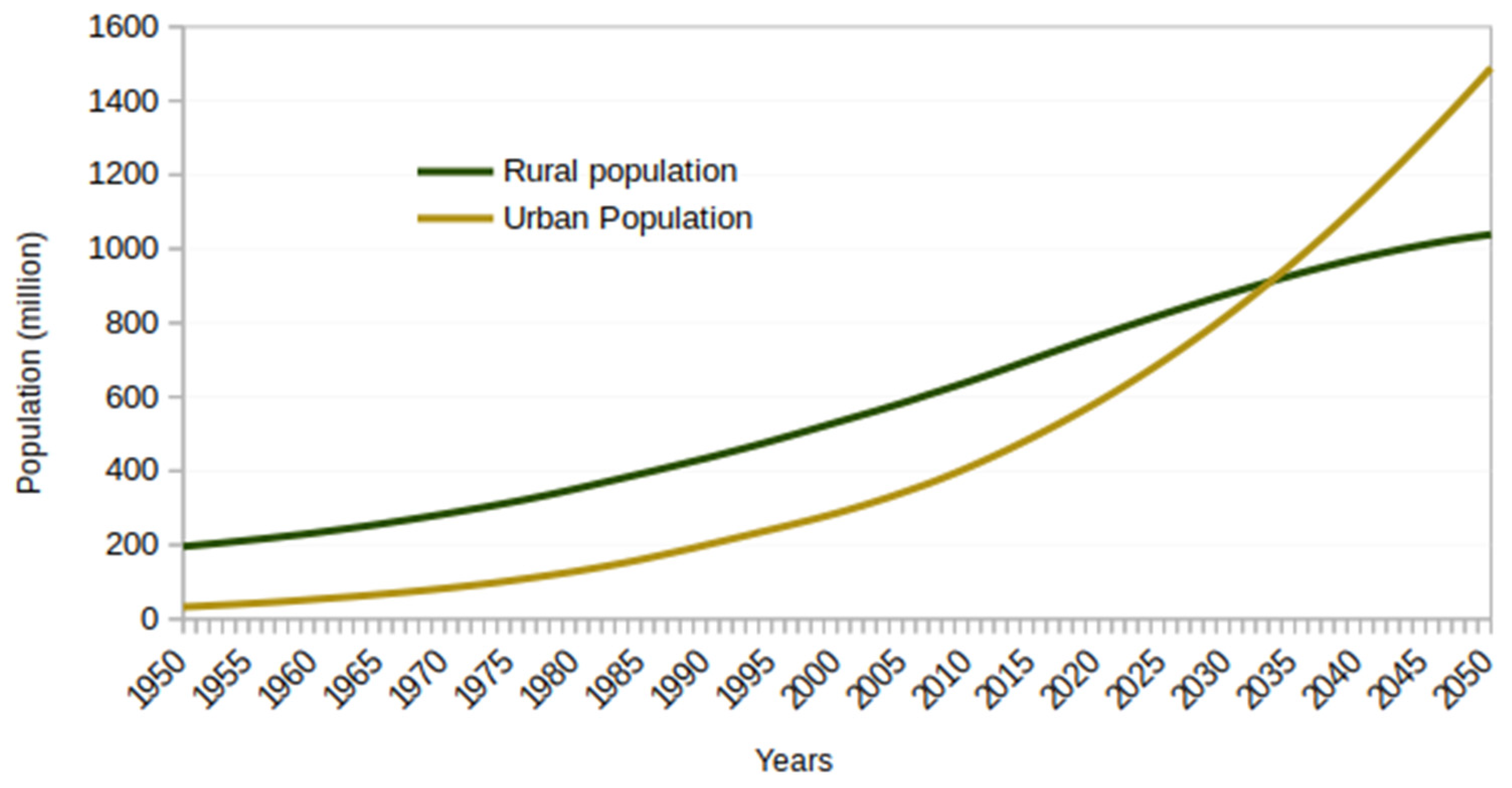 Remotesensing 14 02821 g001 550