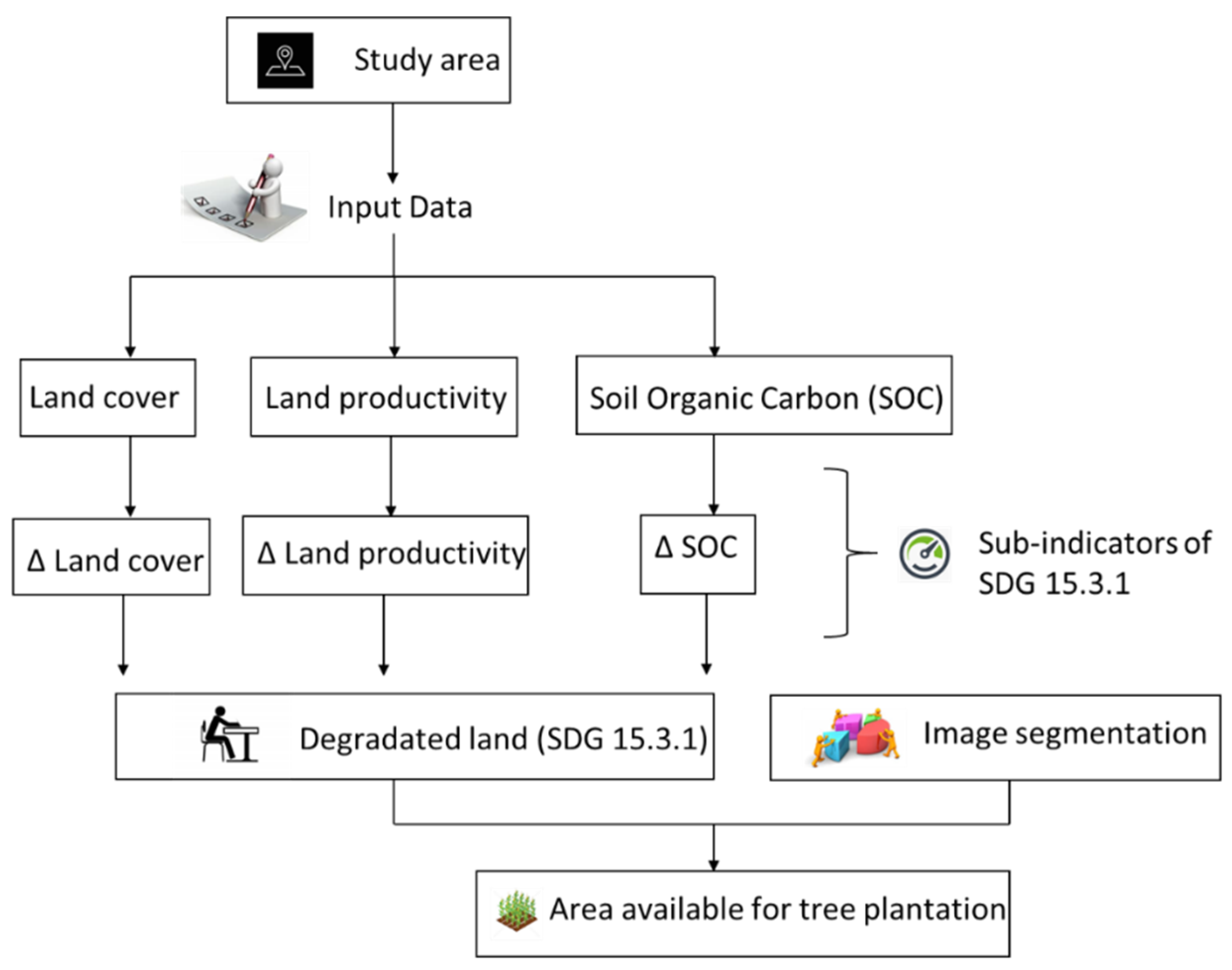 Remotesensing 14 02821 g004 550