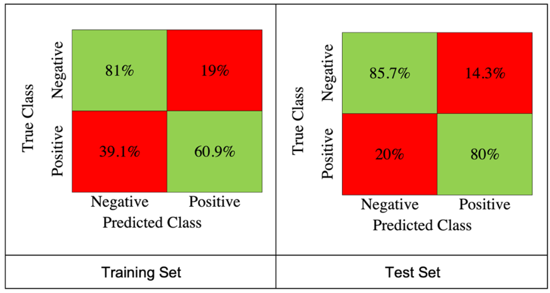 Remotesensing 14 02822 g008