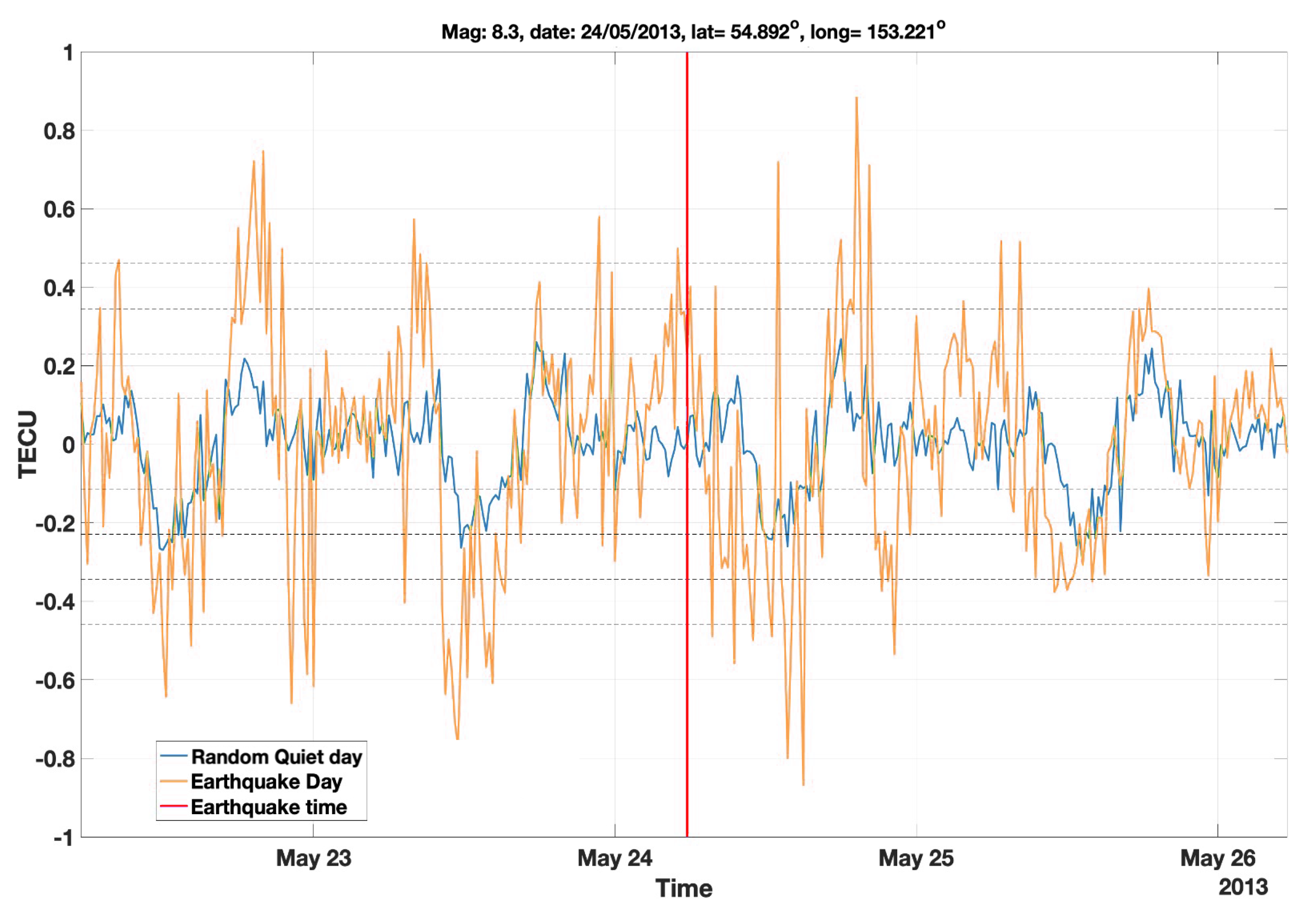 Remotesensing 14 02822 g0a2