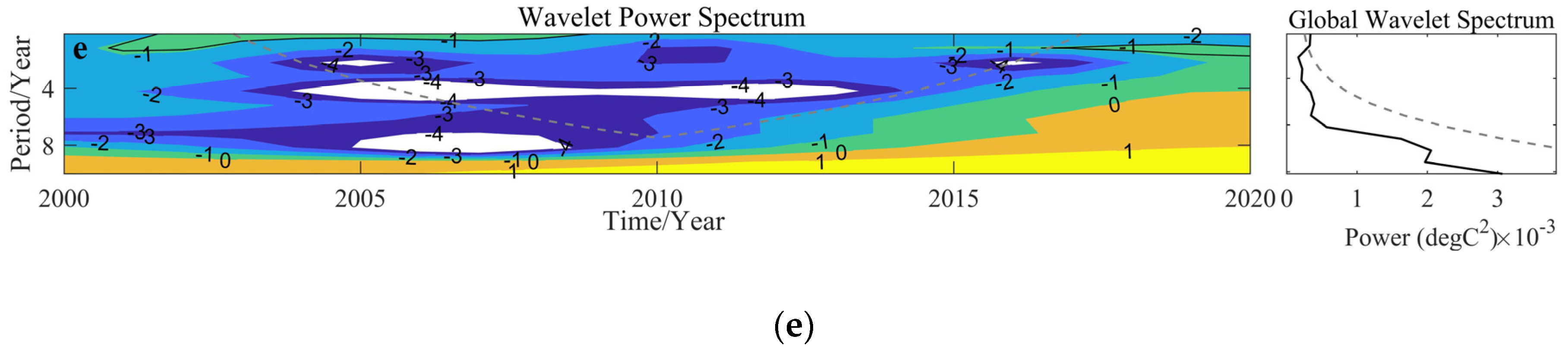Remotesensing 14 02823 g004b