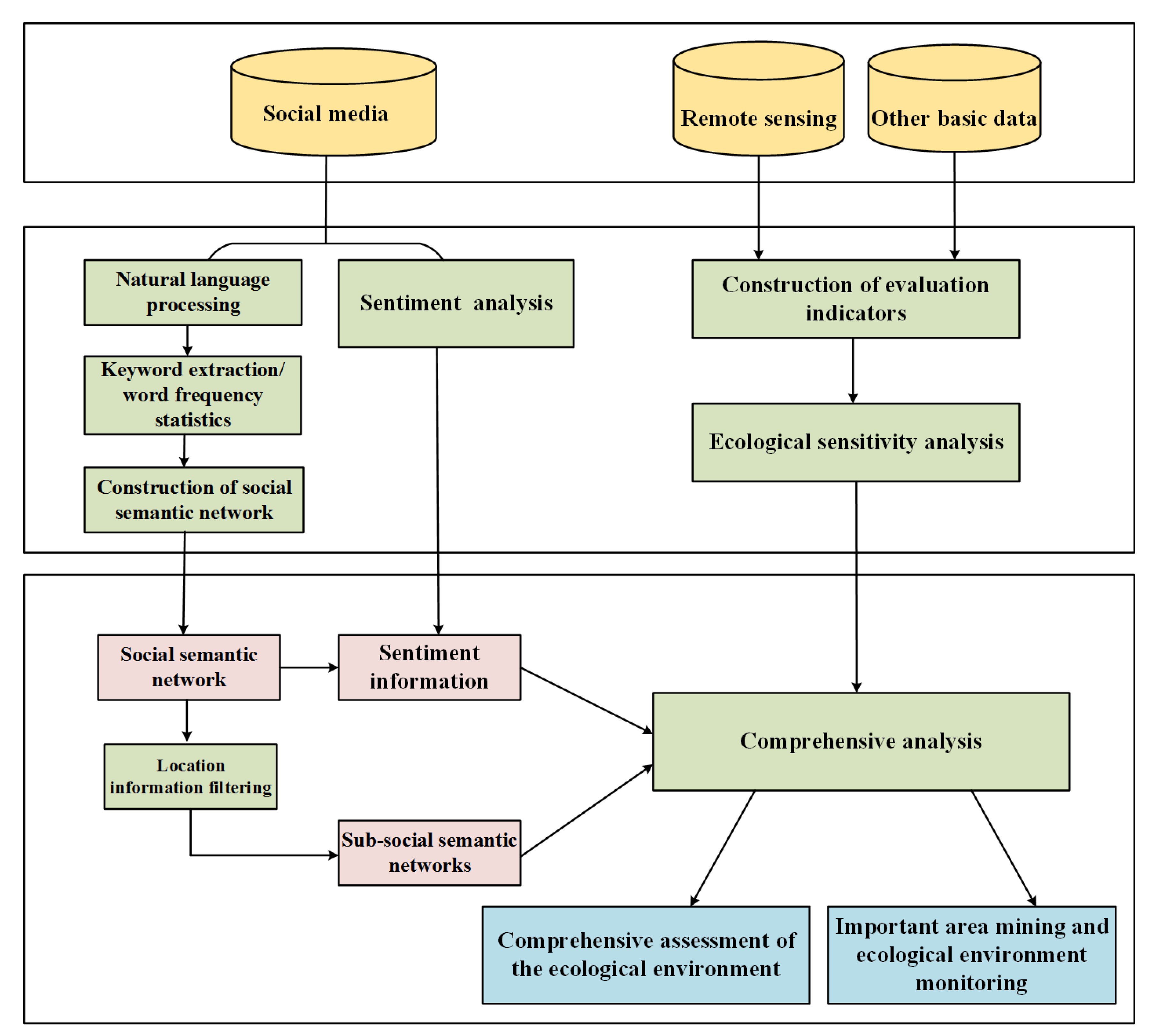 Remotesensing 14 02824 g002 550
