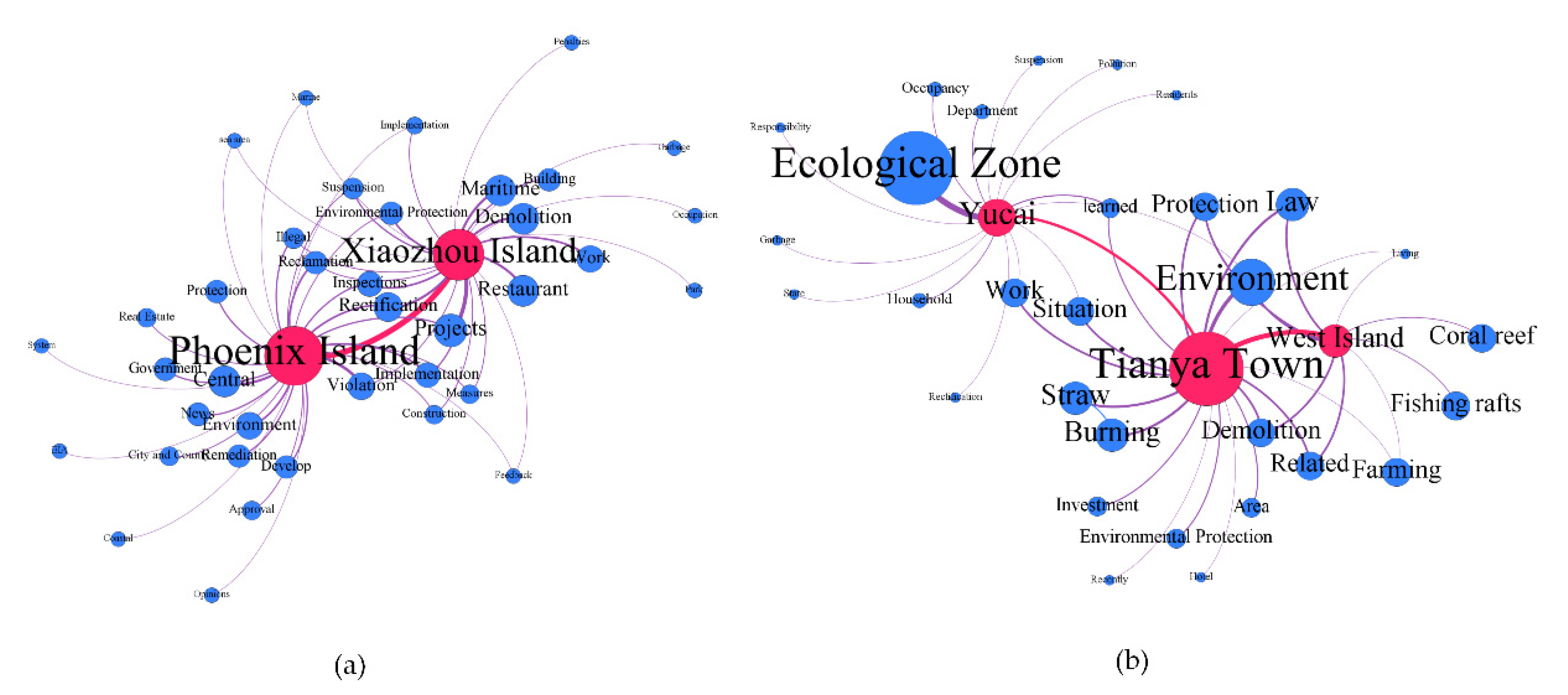 Remotesensing 14 02824 g008 550