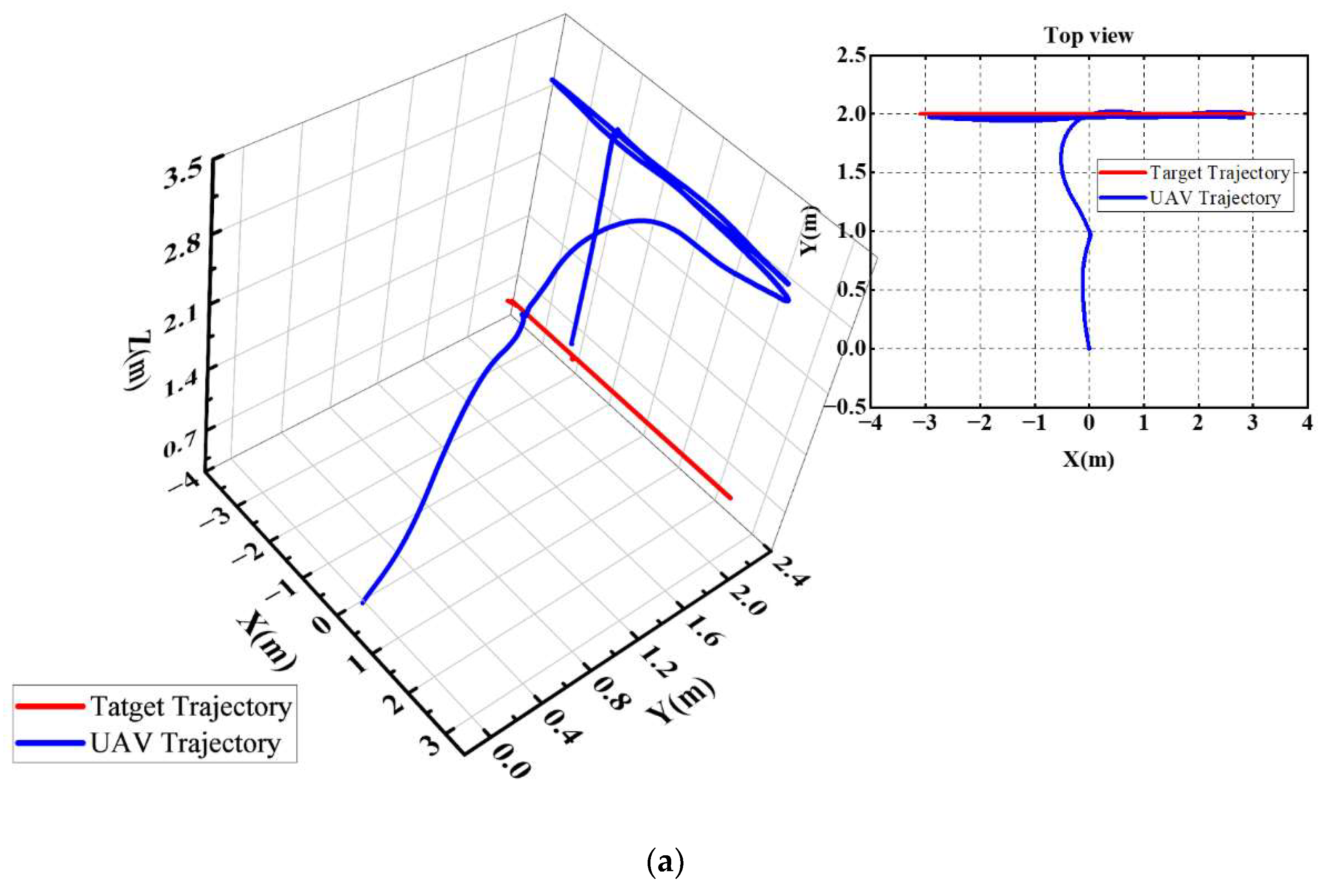 Remotesensing 14 02825 g013a 550