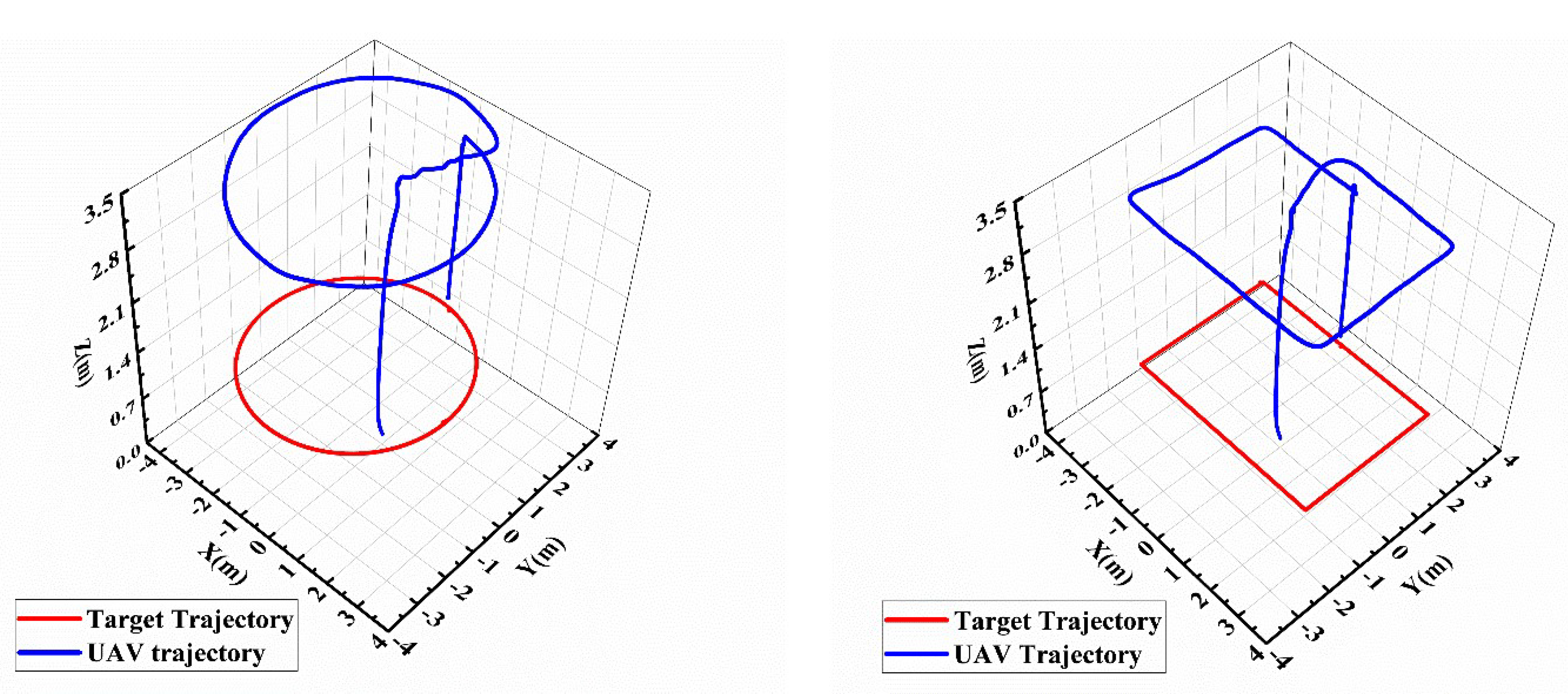 Remotesensing 14 02825 g014 550