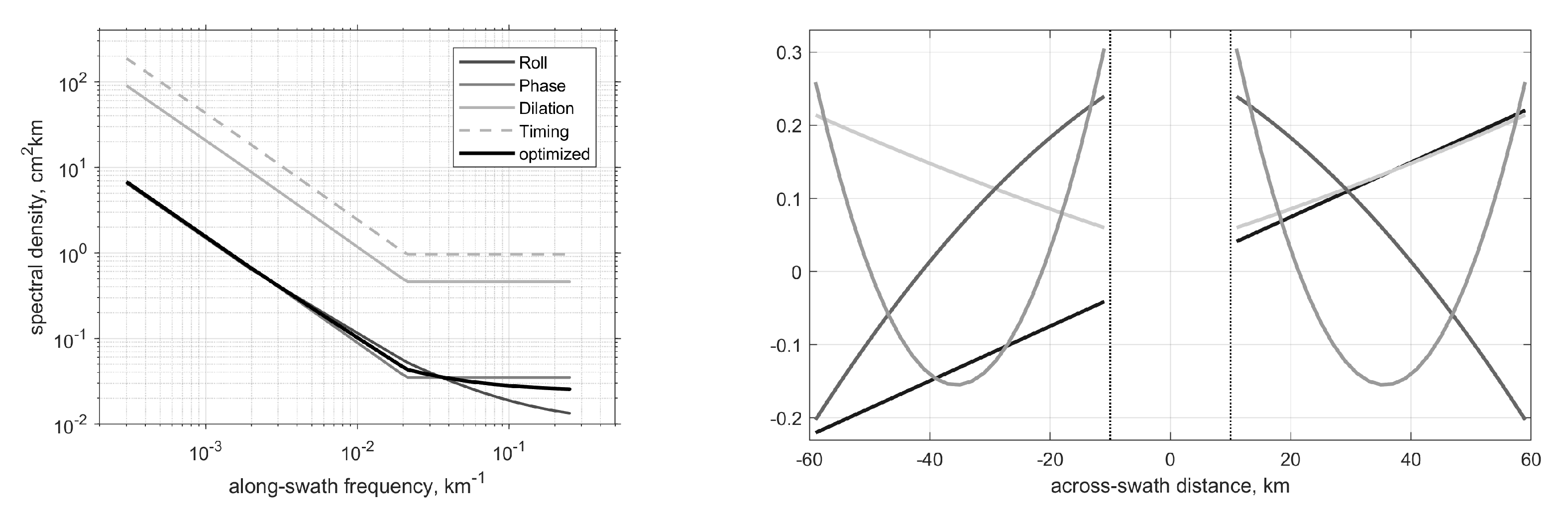 Remotesensing 14 02827 g001