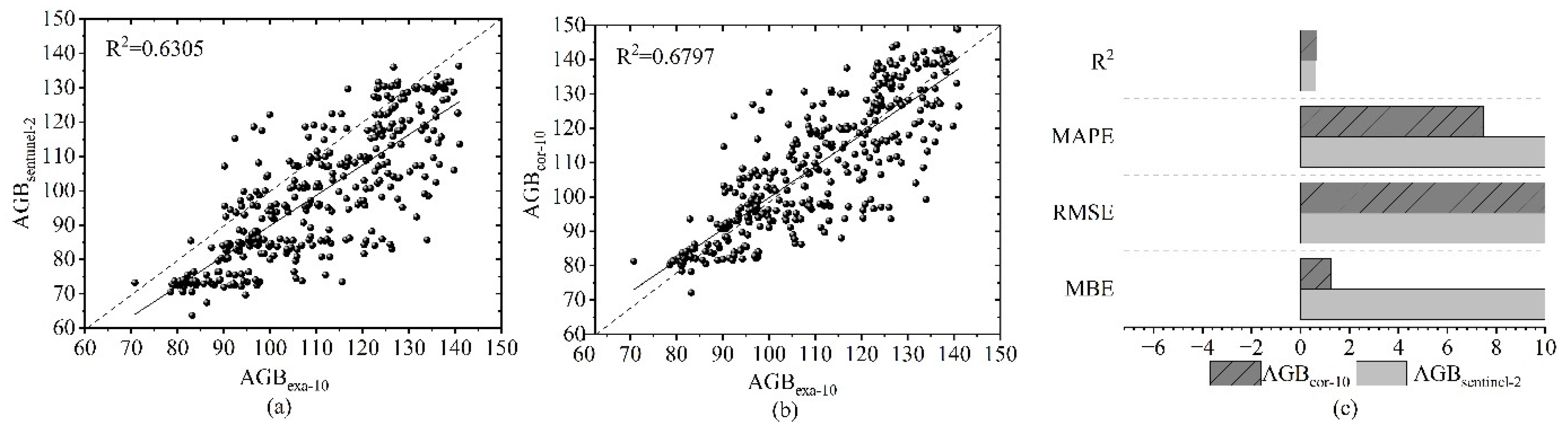 Remotesensing 14 02828 g007 550