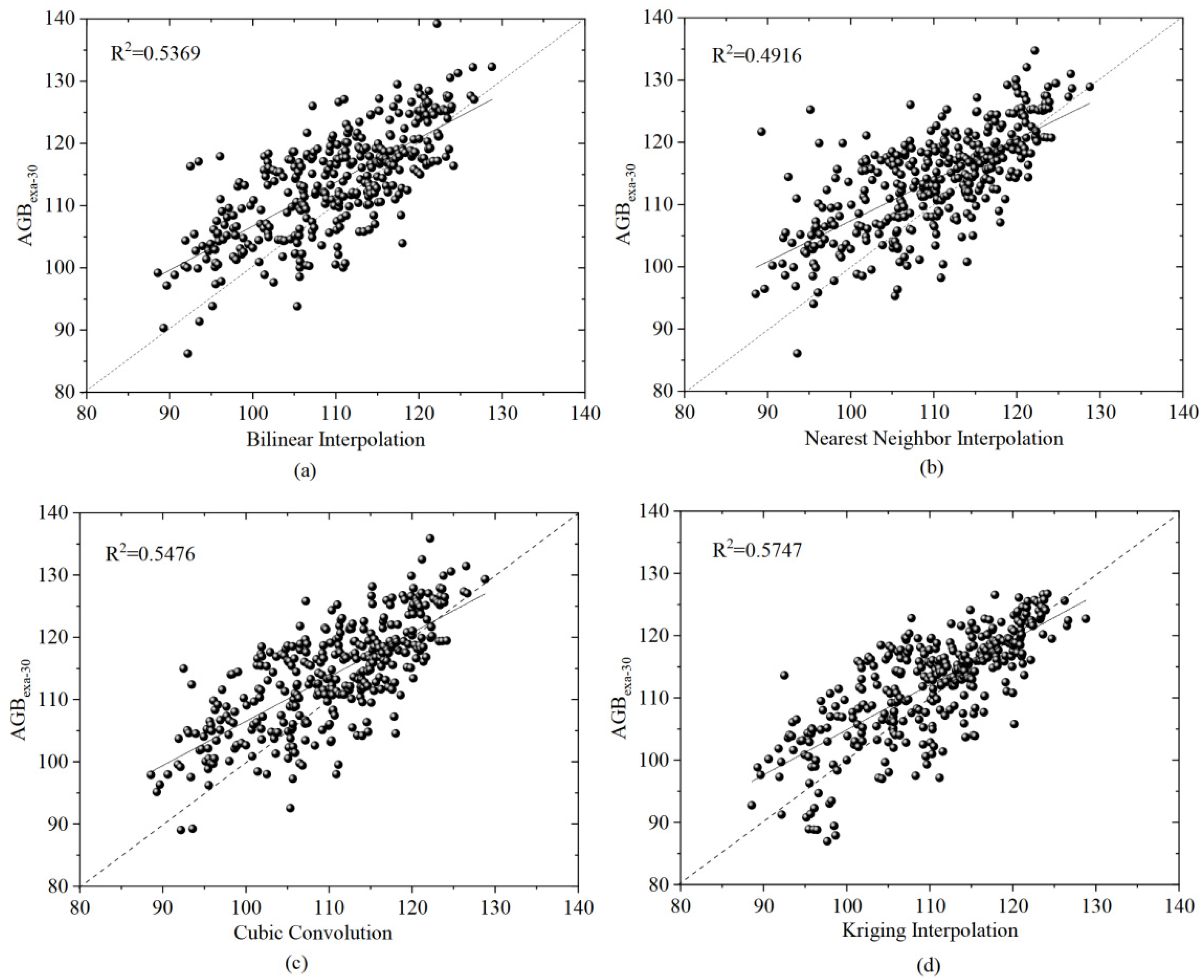 Remote Sensing Free FullText Spatial Scale Effect and Correction