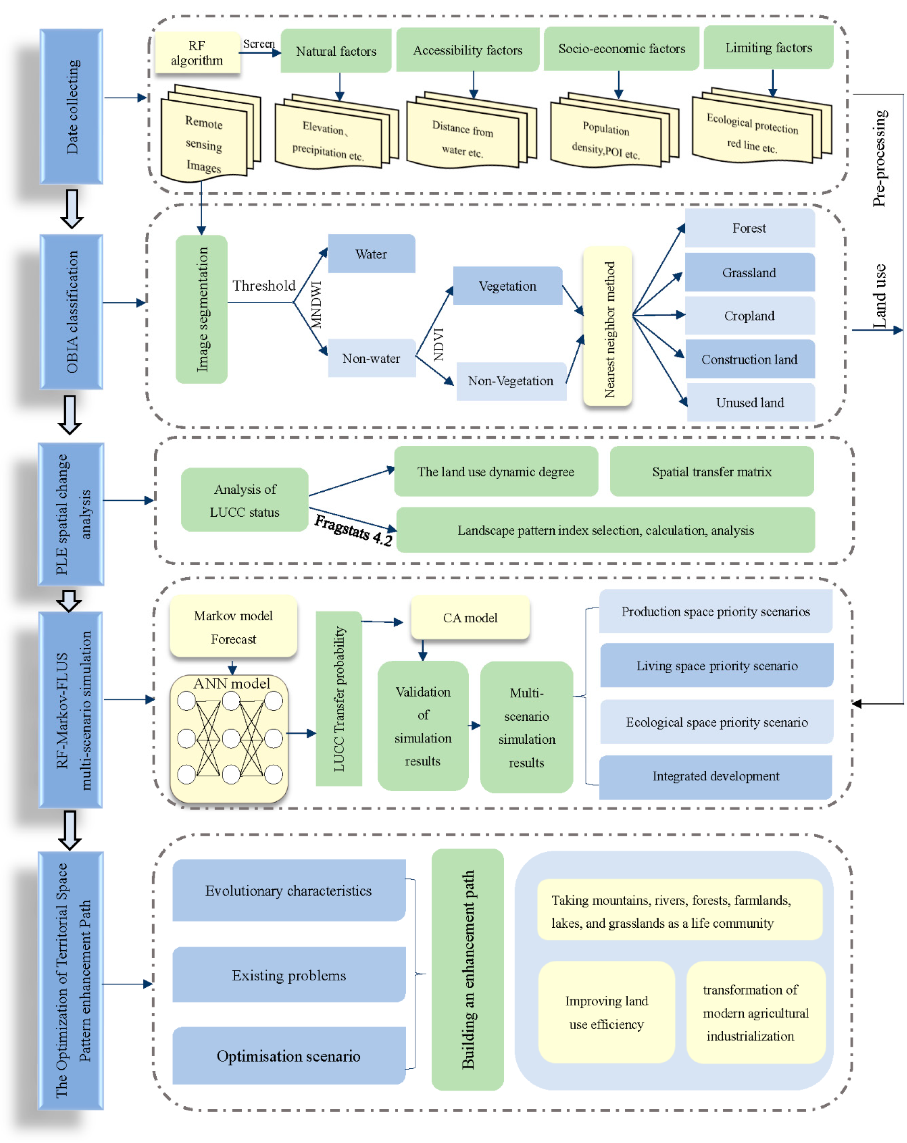 Remotesensing 14 02830 g003 550