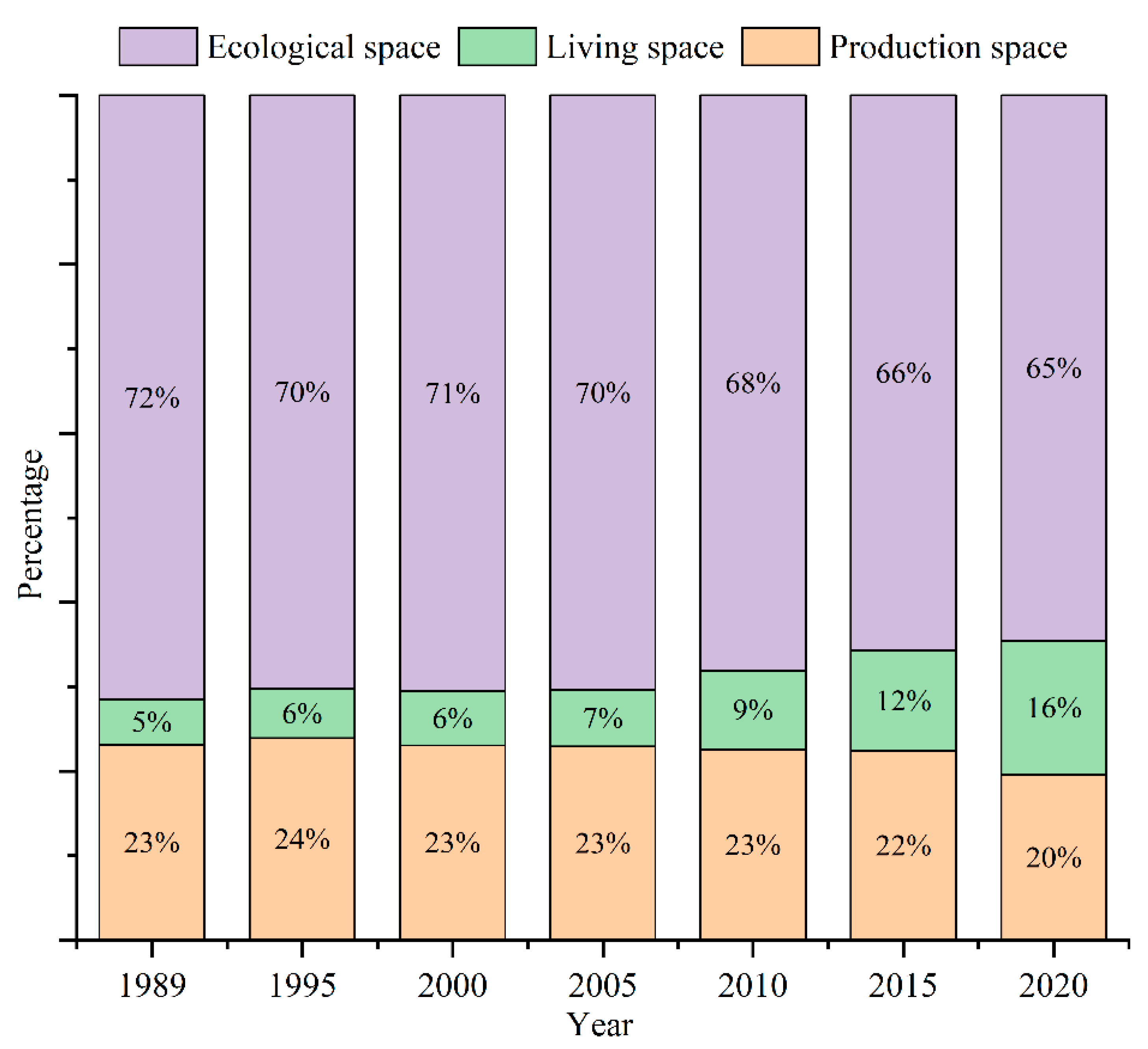 Remotesensing 14 02830 g004 550