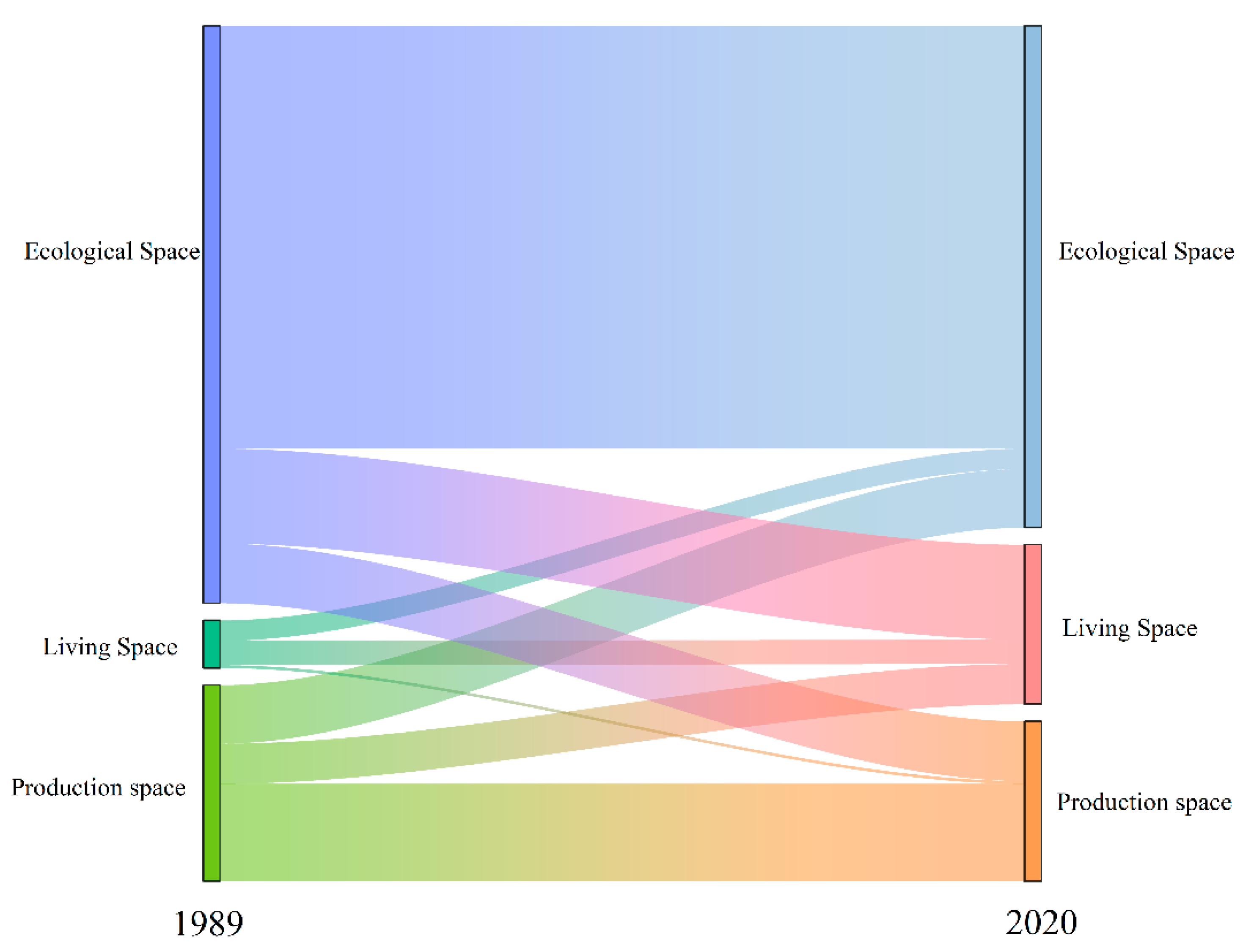Remotesensing 14 02830 g006 550