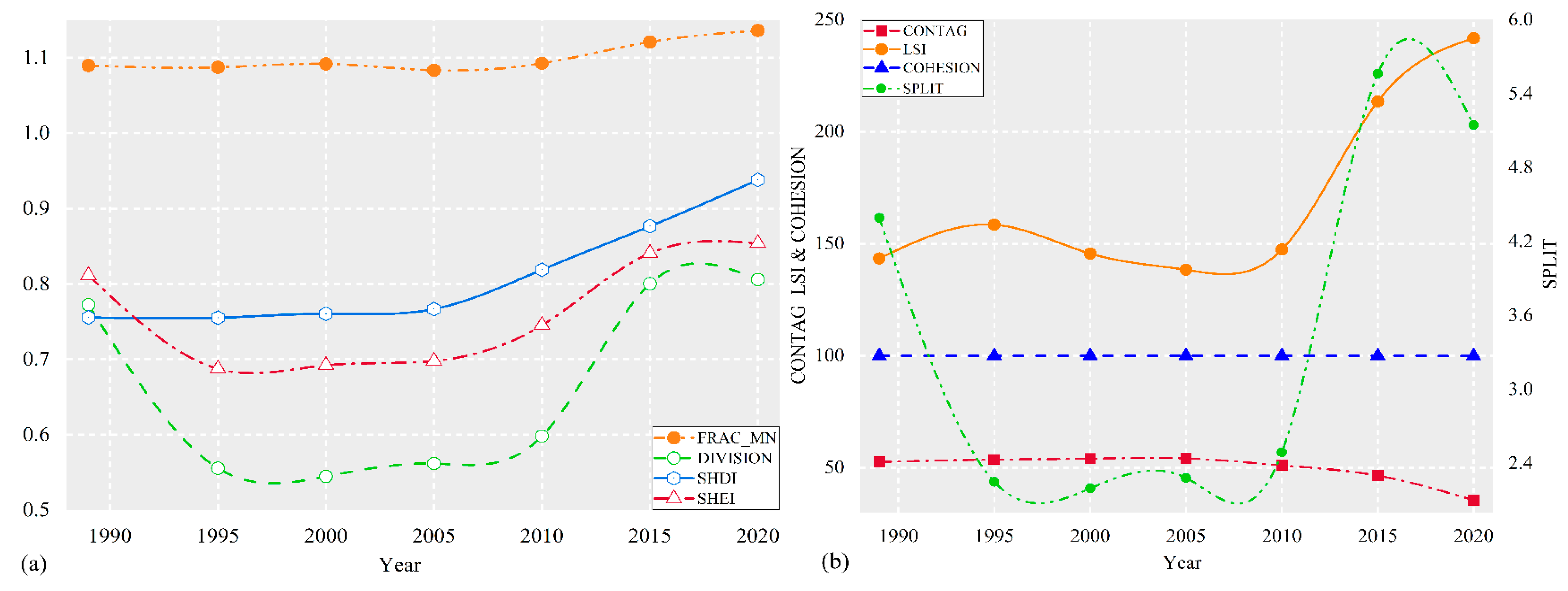 Remotesensing 14 02830 g008 550