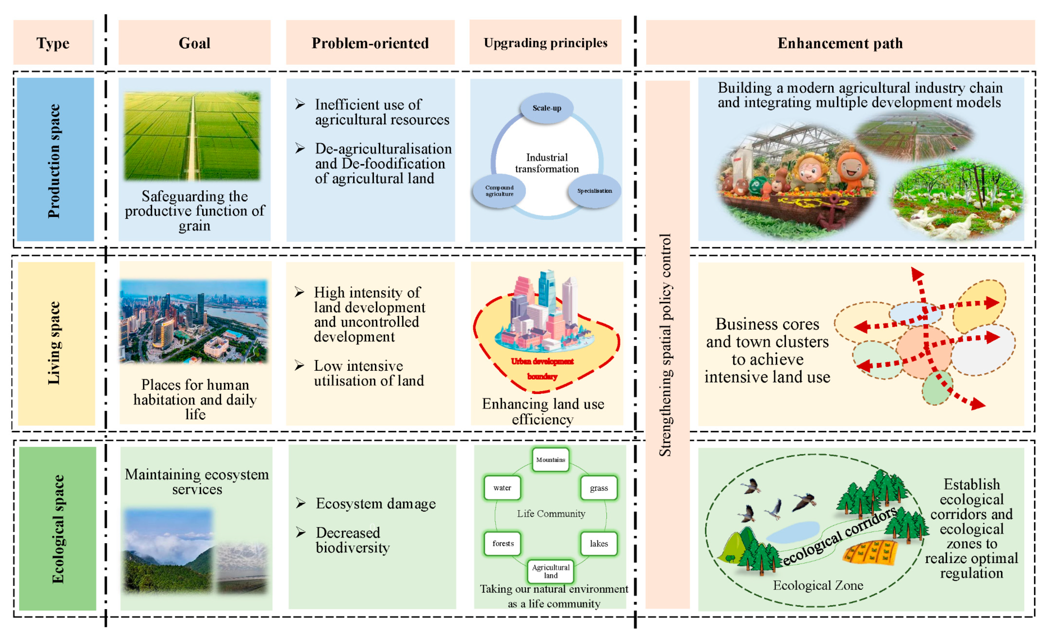 Remotesensing 14 02830 g011 550