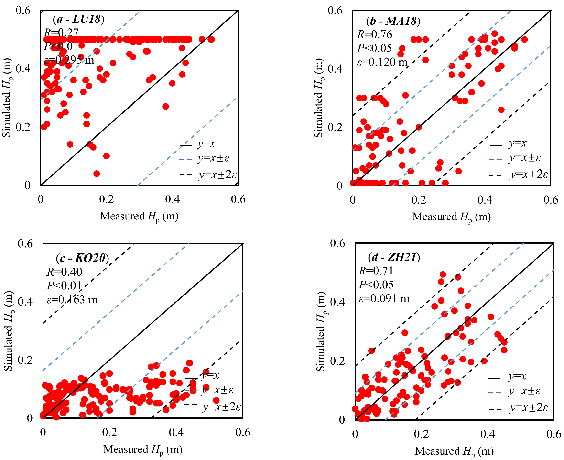 Remotesensing 14 02831 g002