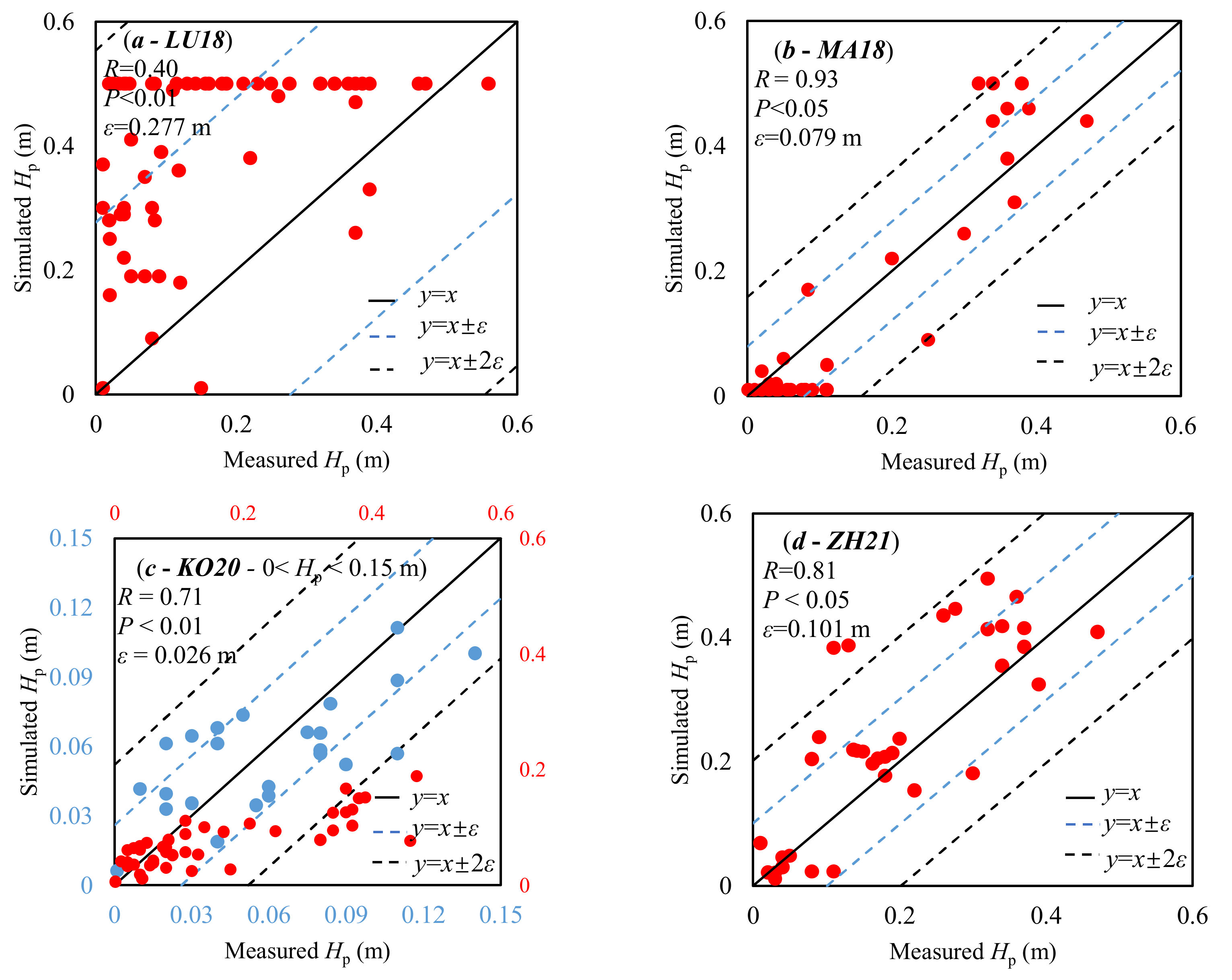 Remotesensing 14 02831 g003