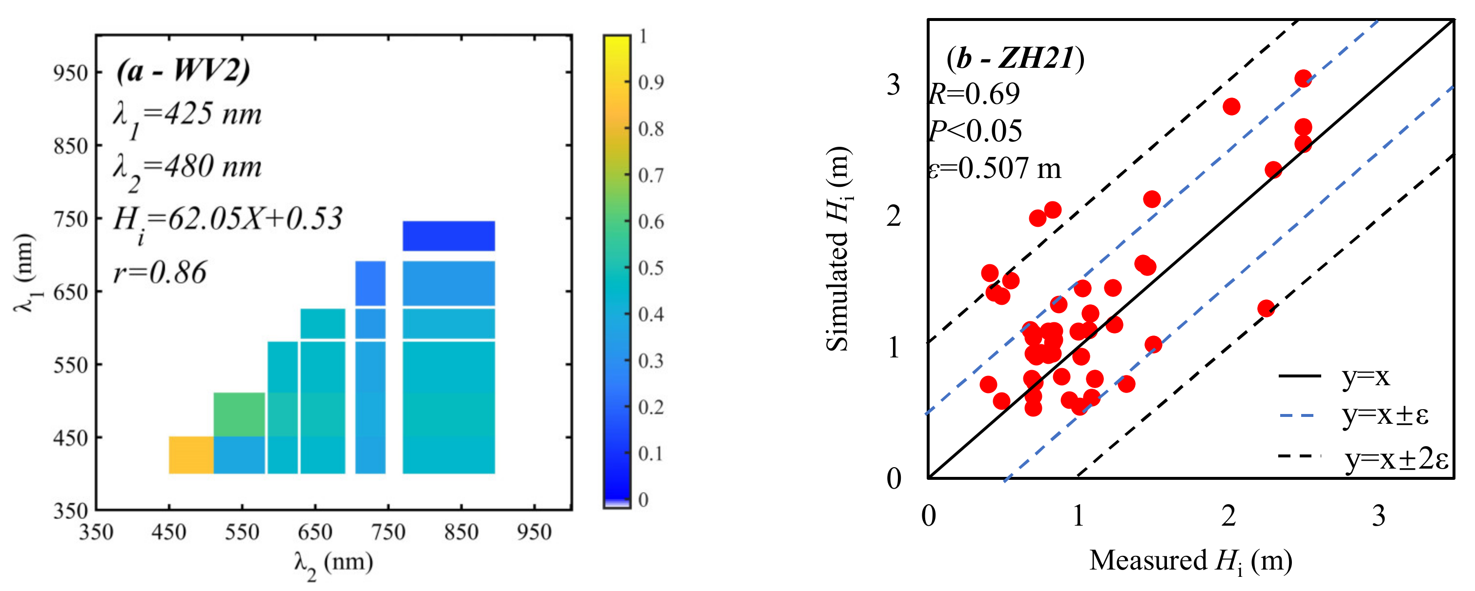 Remotesensing 14 02831 g006