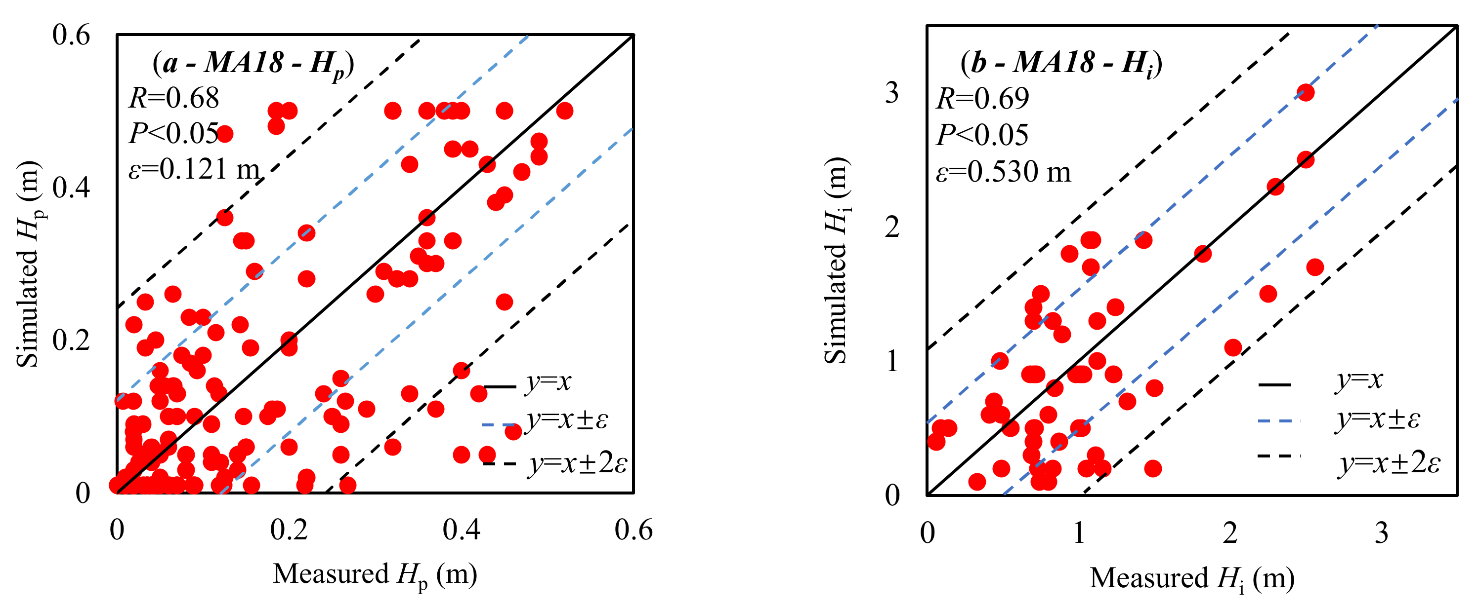 Remotesensing 14 02831 g007