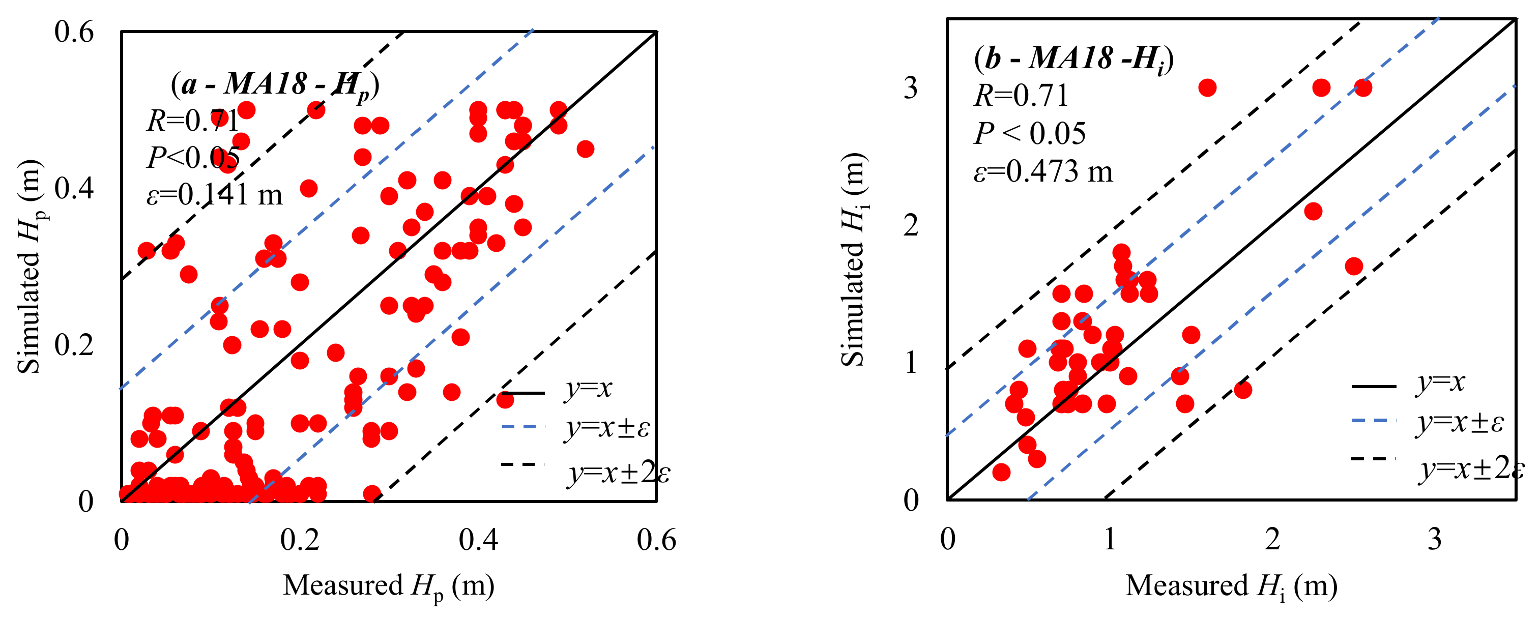 Remotesensing 14 02831 g008
