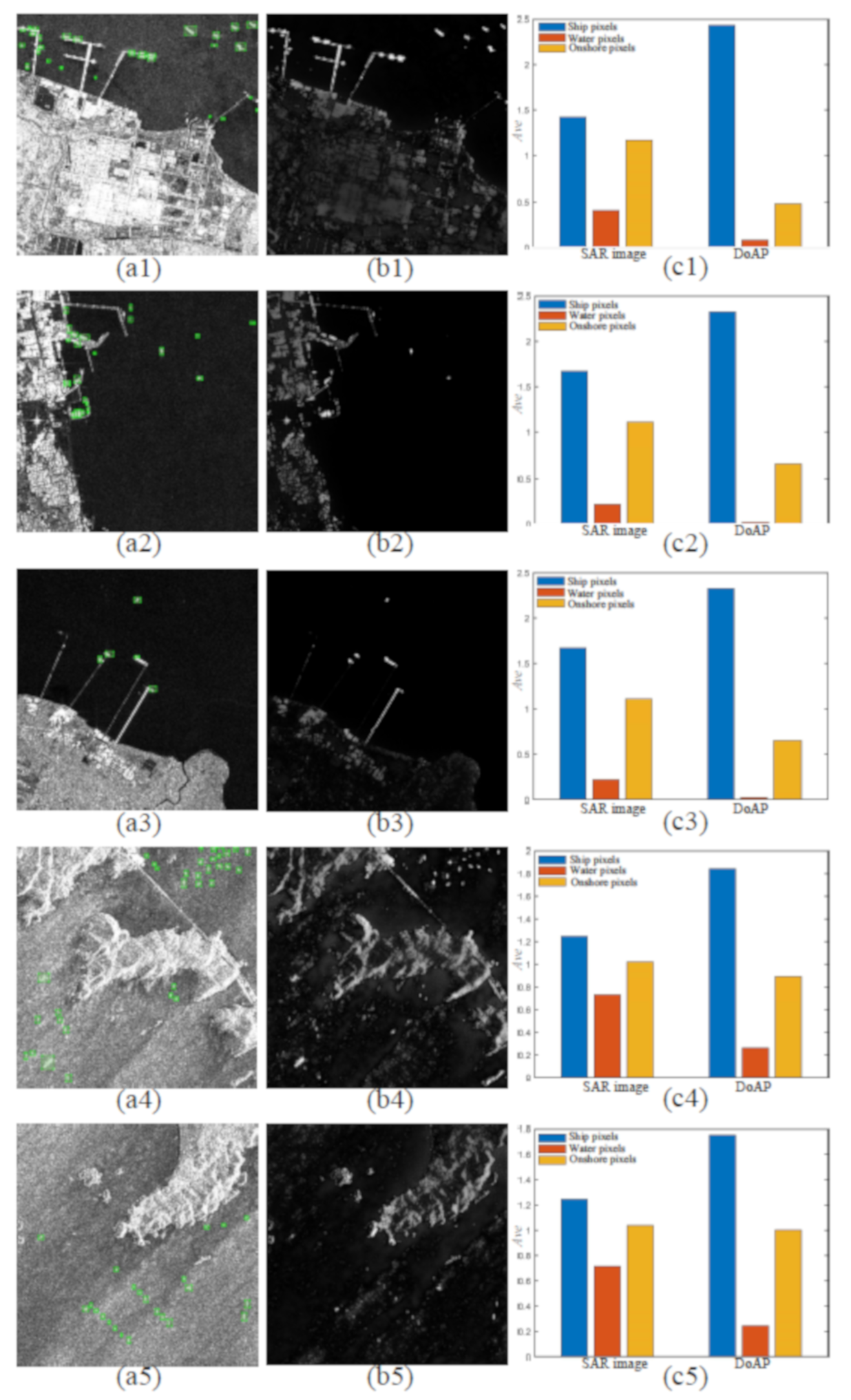 Remotesensing 14 02832 g009 550