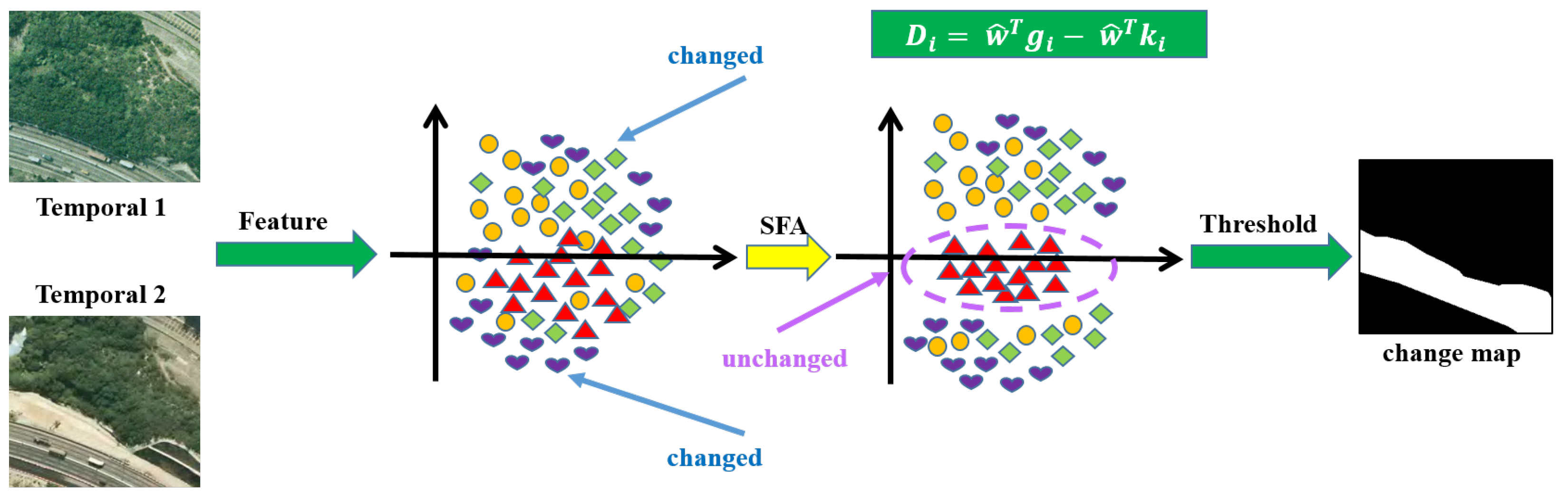 Remotesensing 14 02834 g001 550