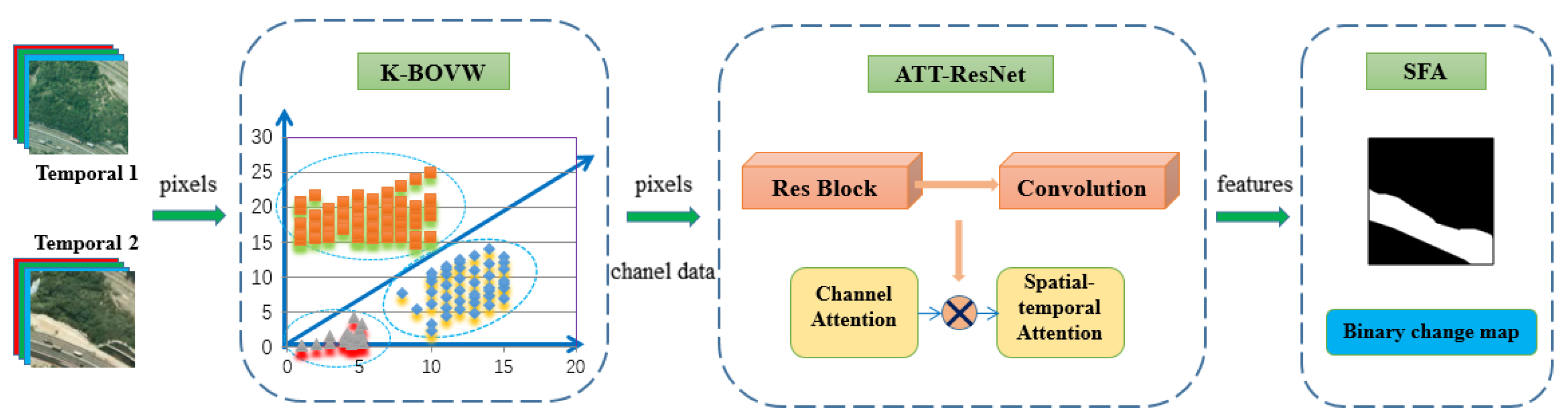 Remotesensing 14 02834 g002 550