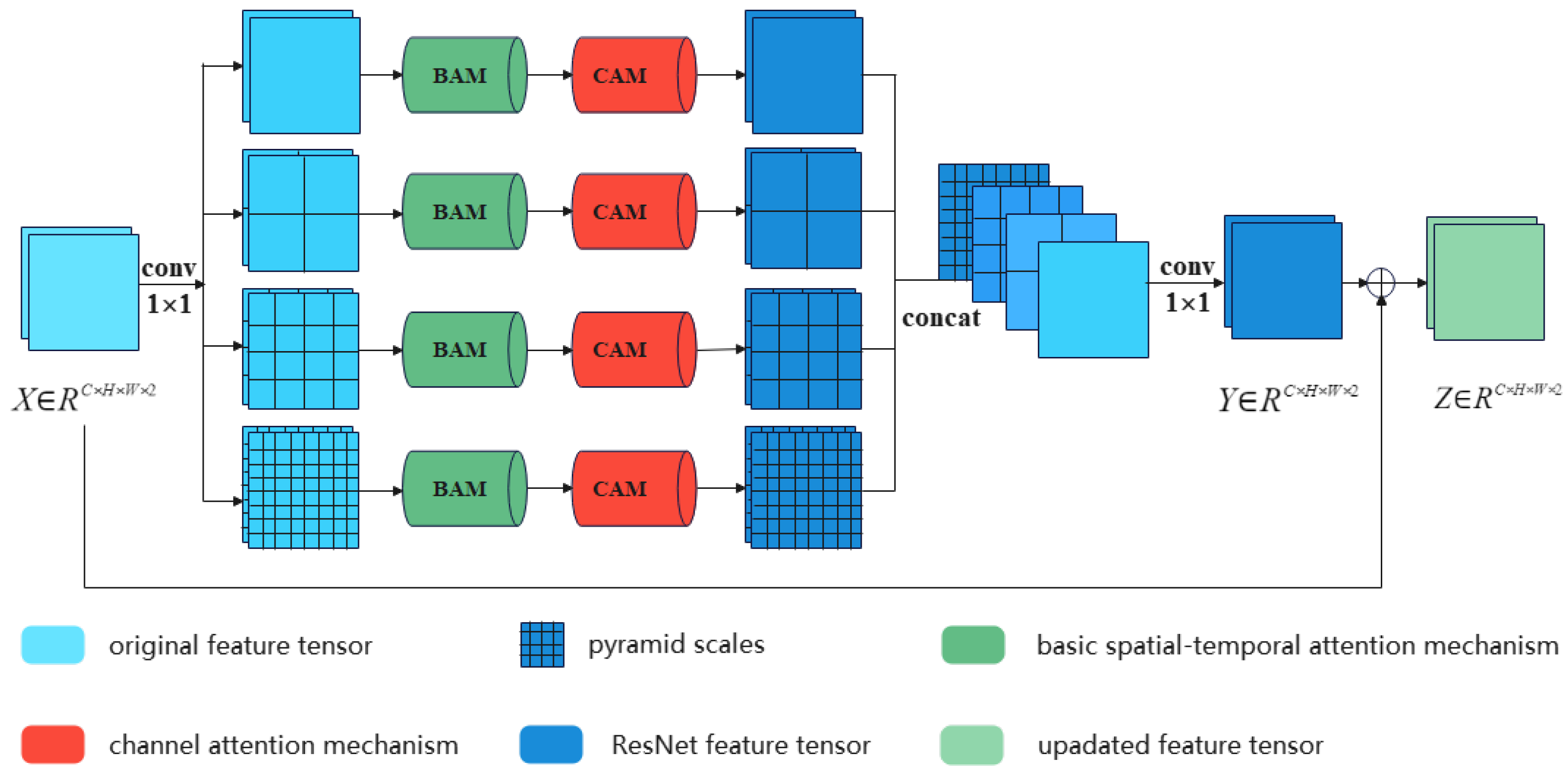 Remotesensing 14 02834 g003 550