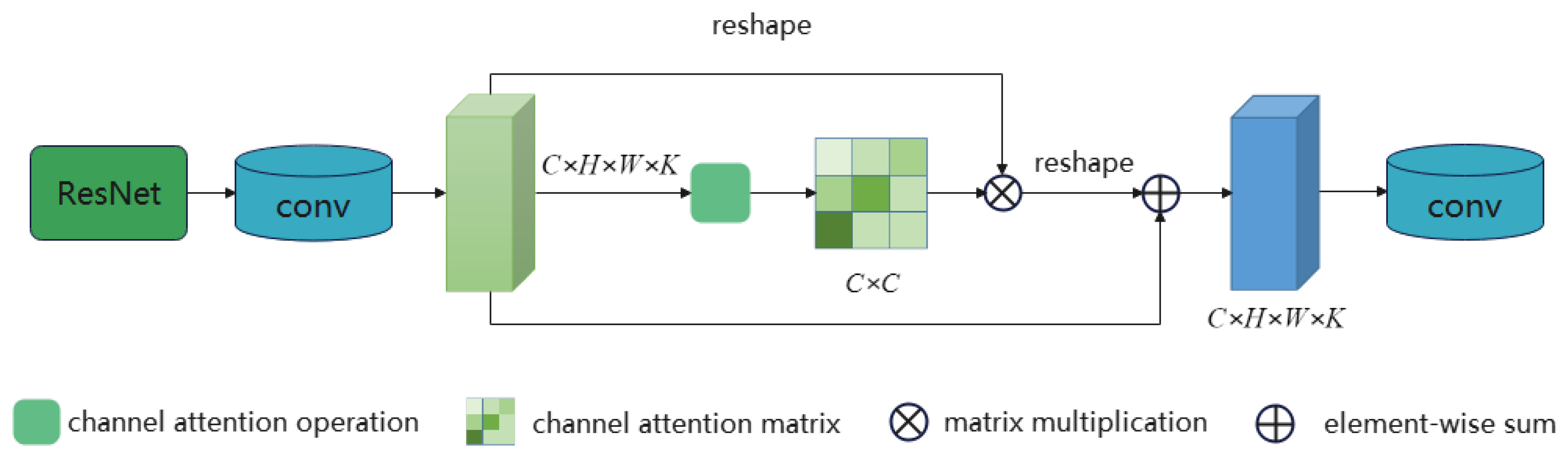 Remotesensing 14 02834 g004 550