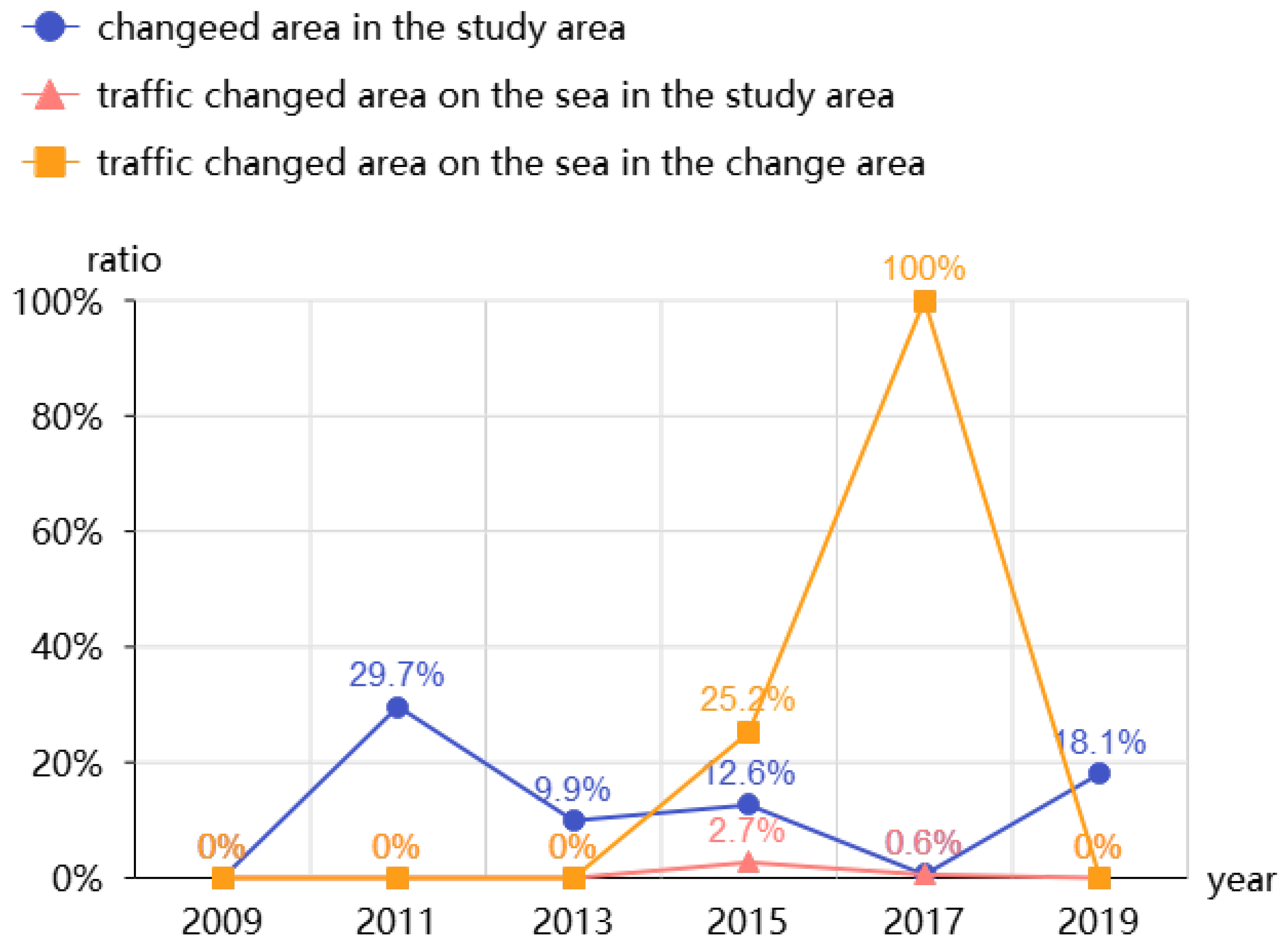 Remotesensing 14 02834 g010 550