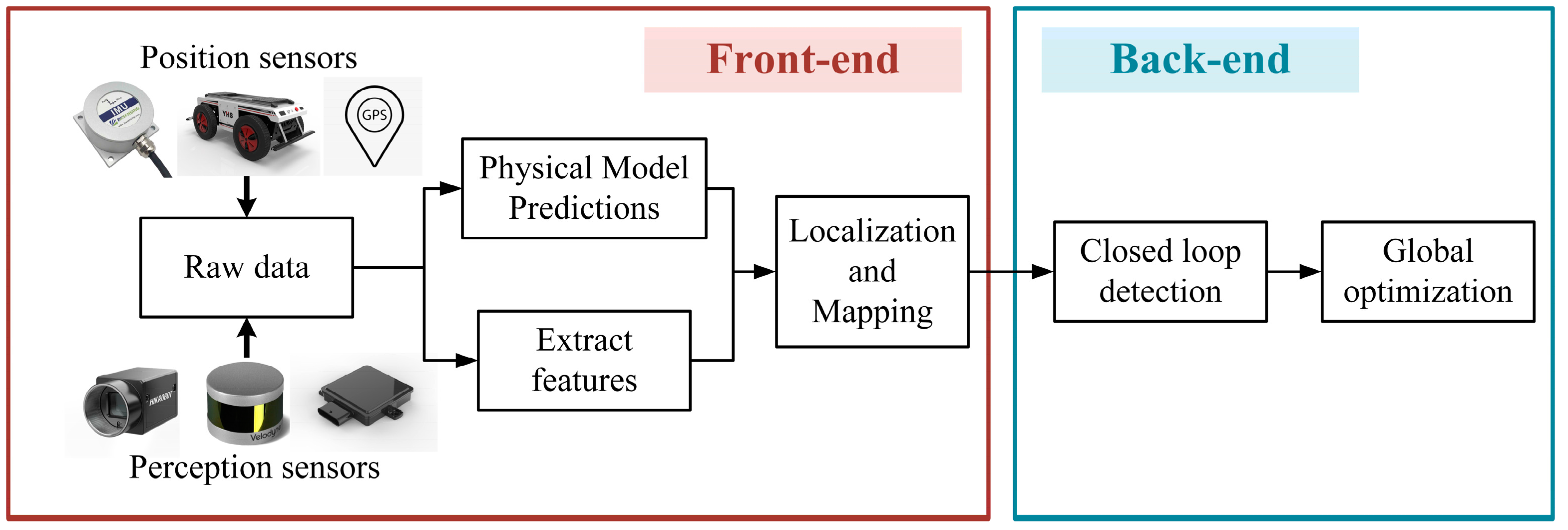 Remotesensing 14 02835 g002 550